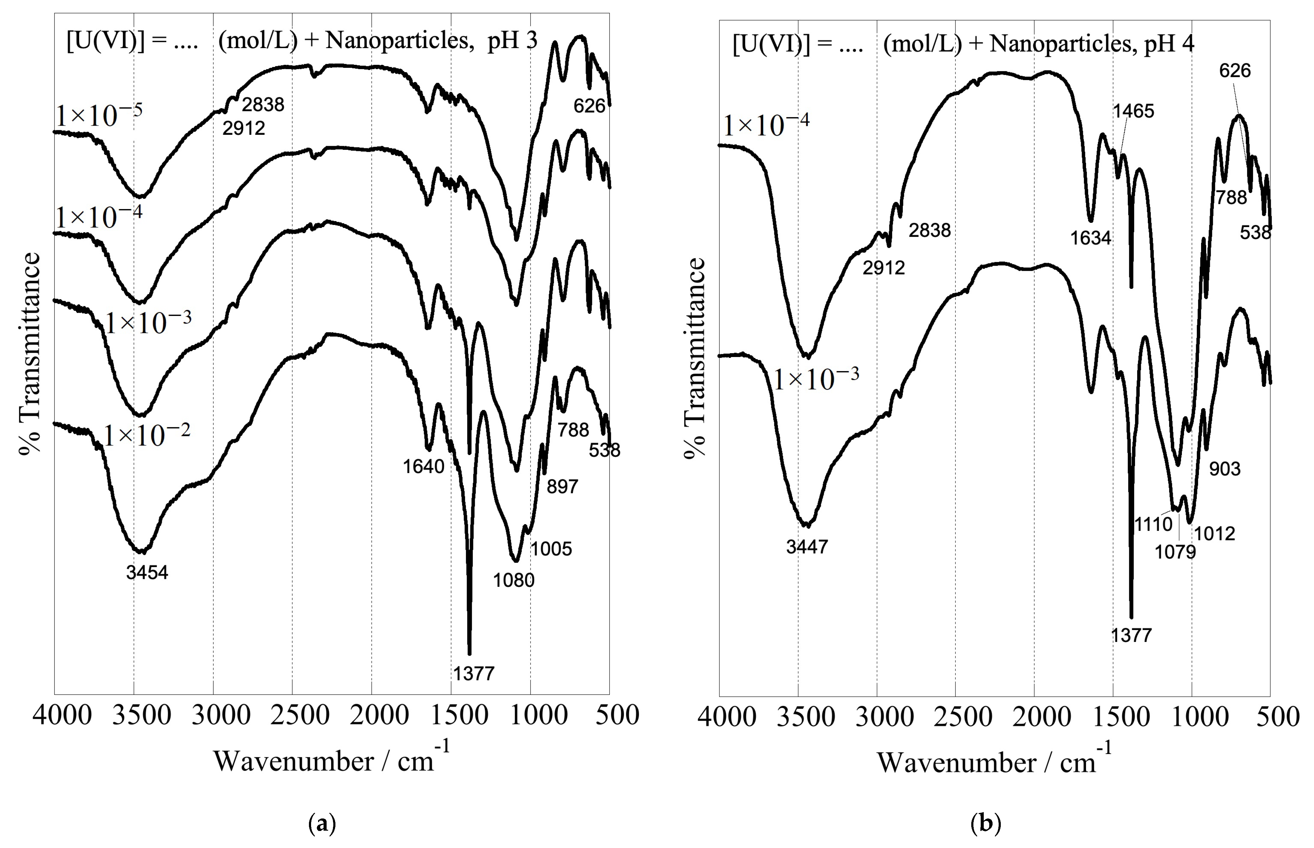Nanomaterials 13 01794 g010a