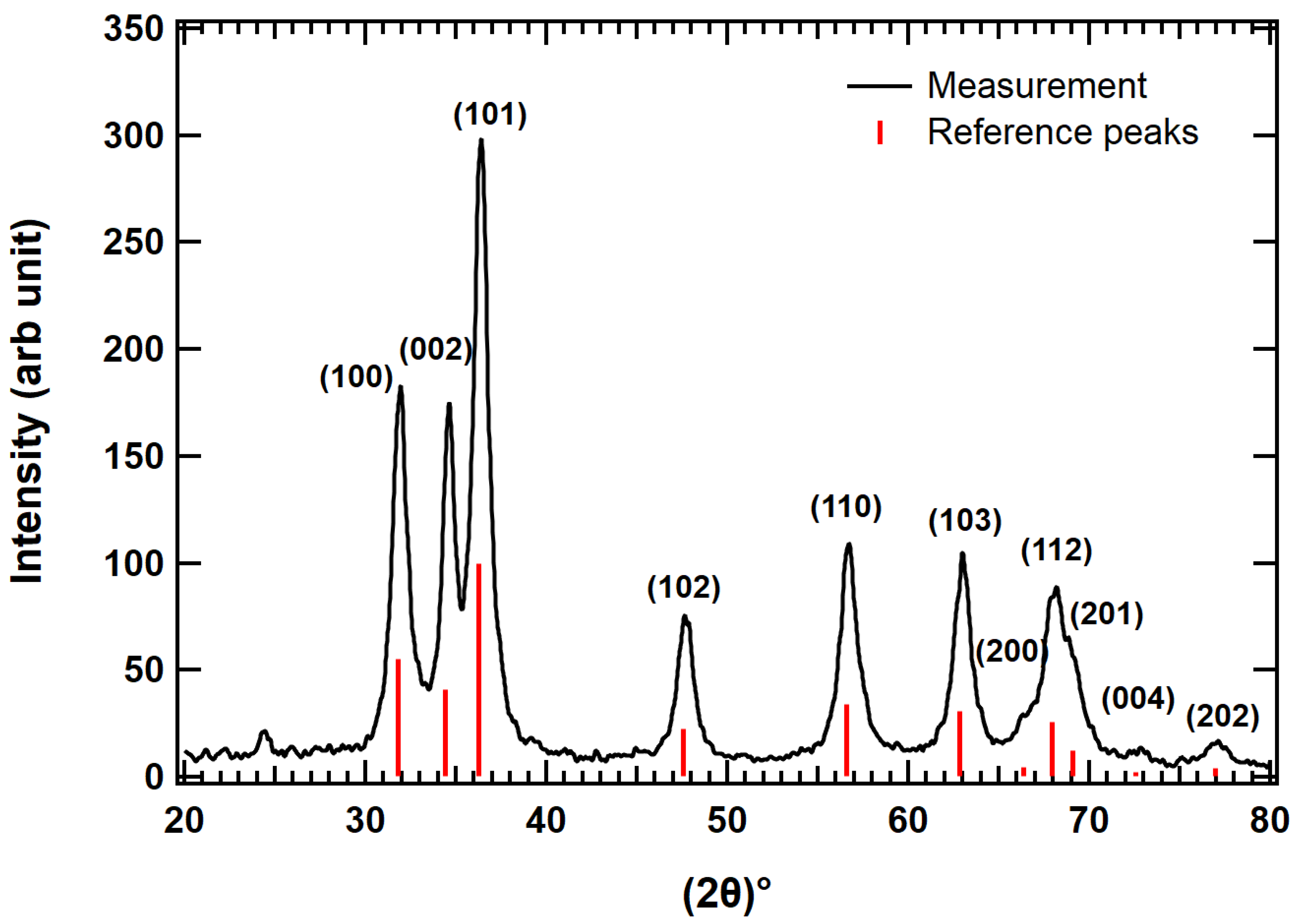 Nanomaterials 13 01795 g001