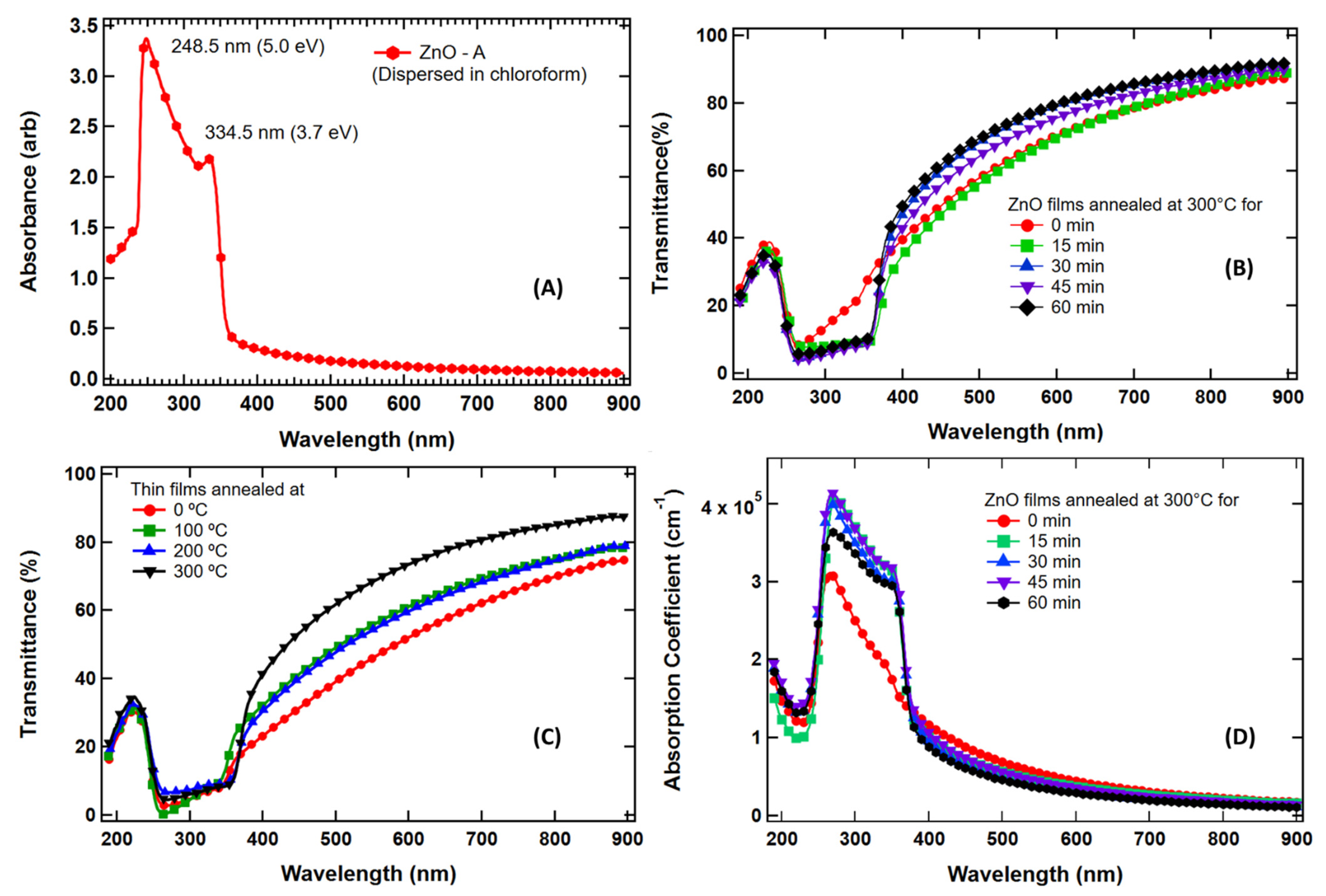 Nanomaterials 13 01795 g004