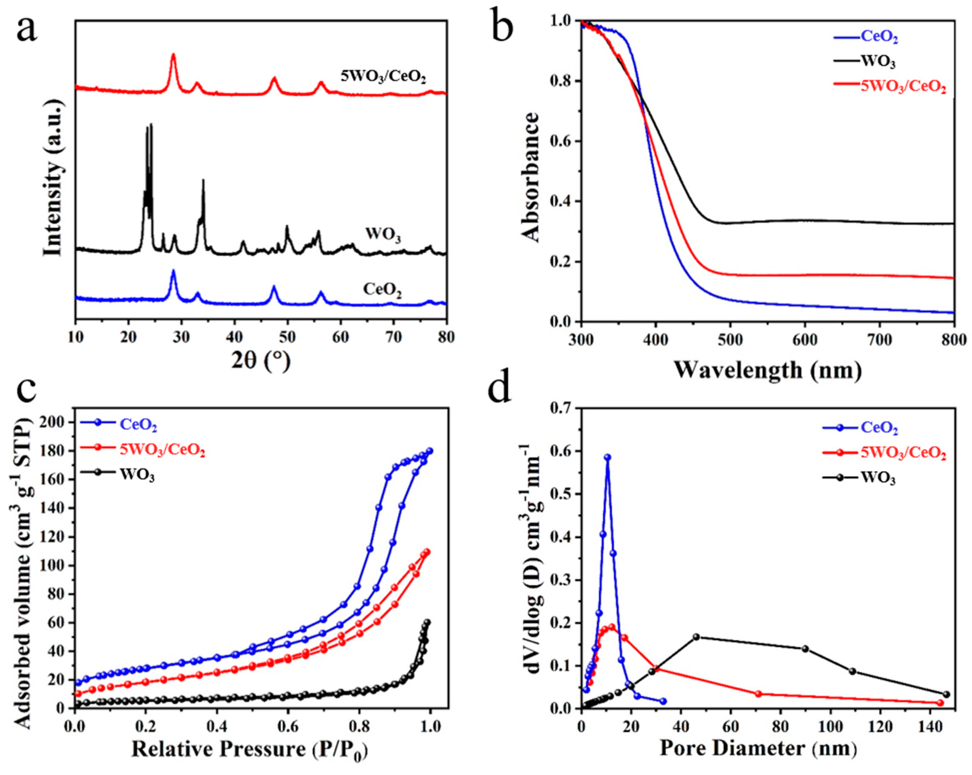 Nanomaterials 13 01798 g001