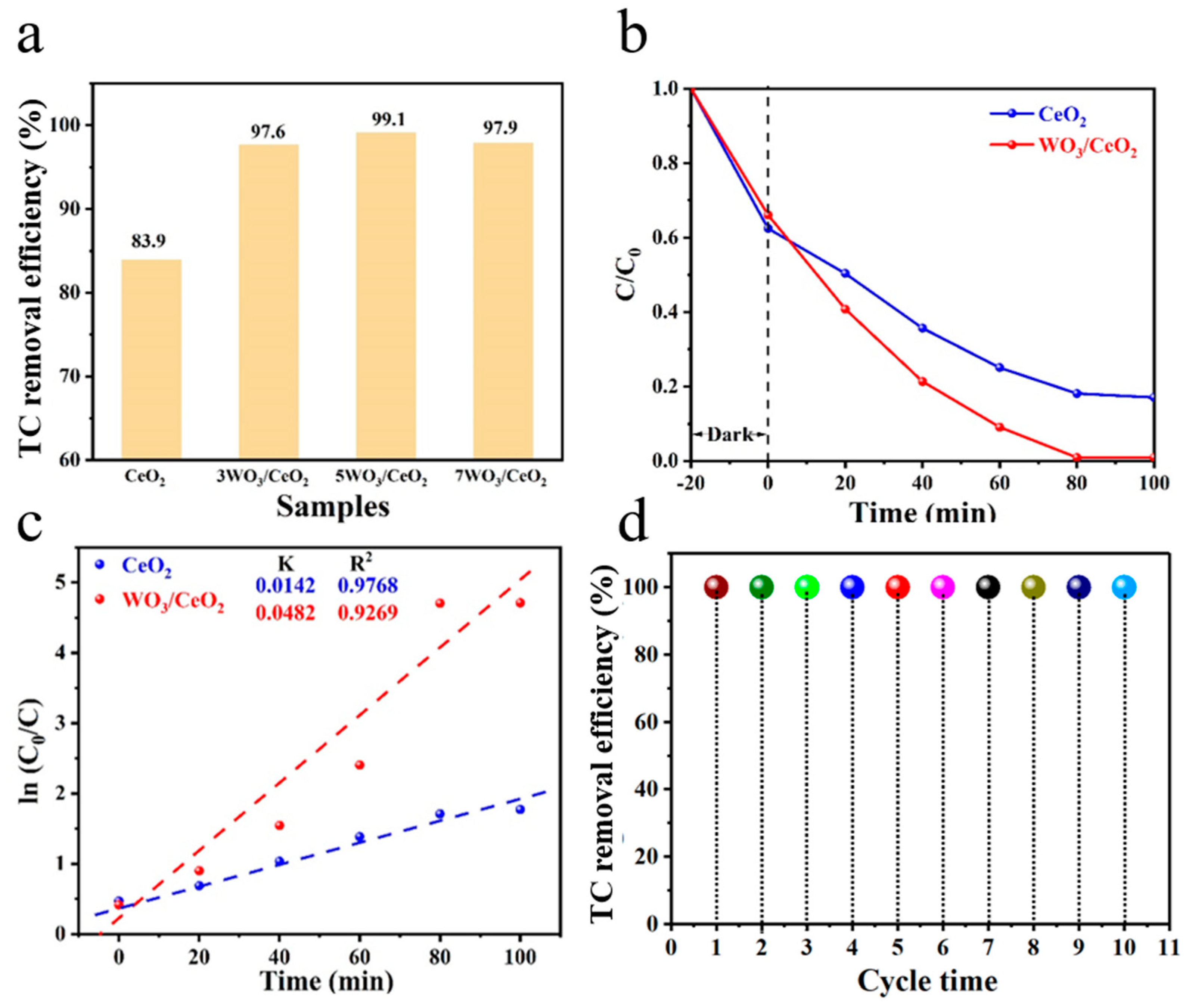 Nanomaterials 13 01798 g005