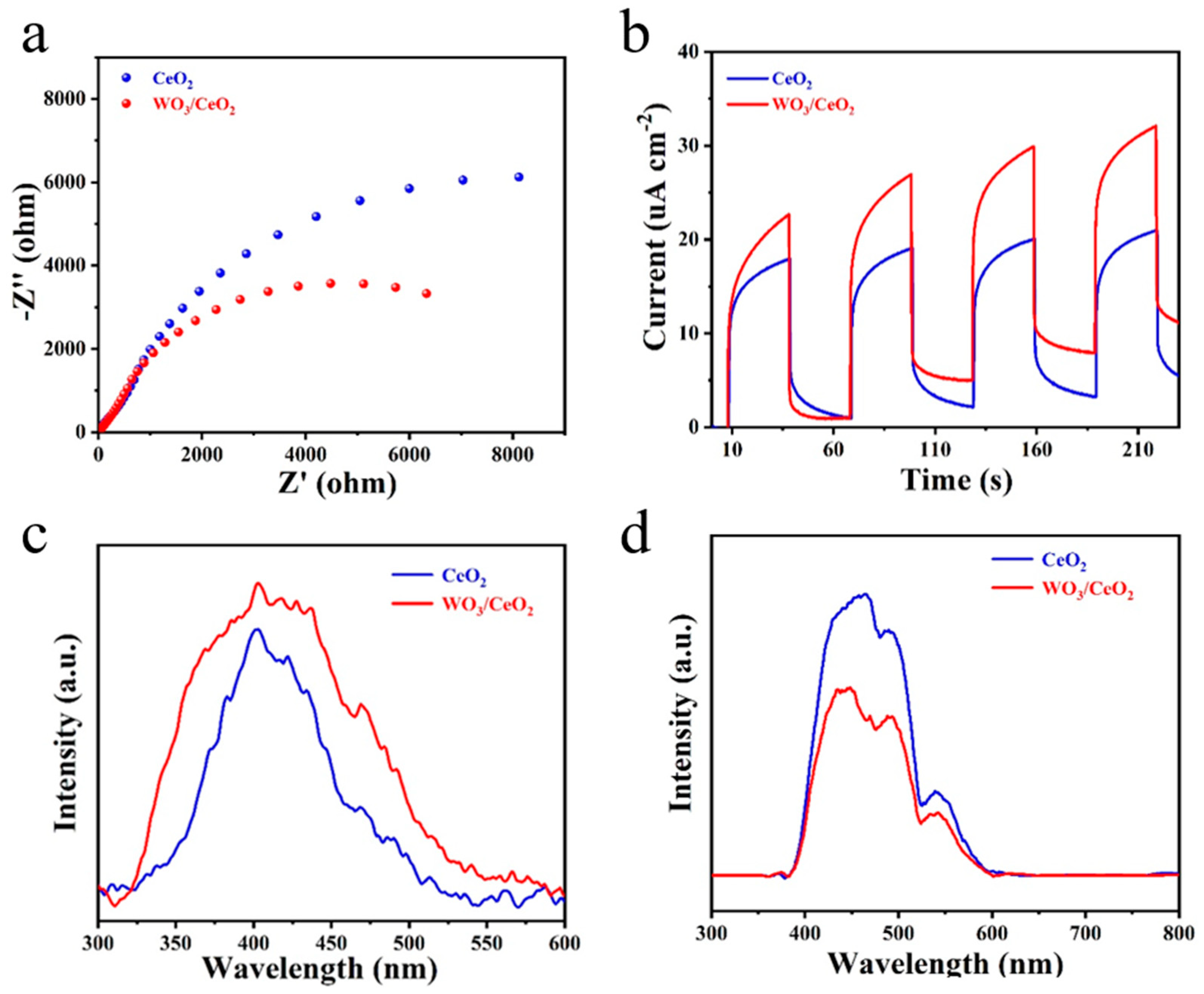 Nanomaterials 13 01798 g006