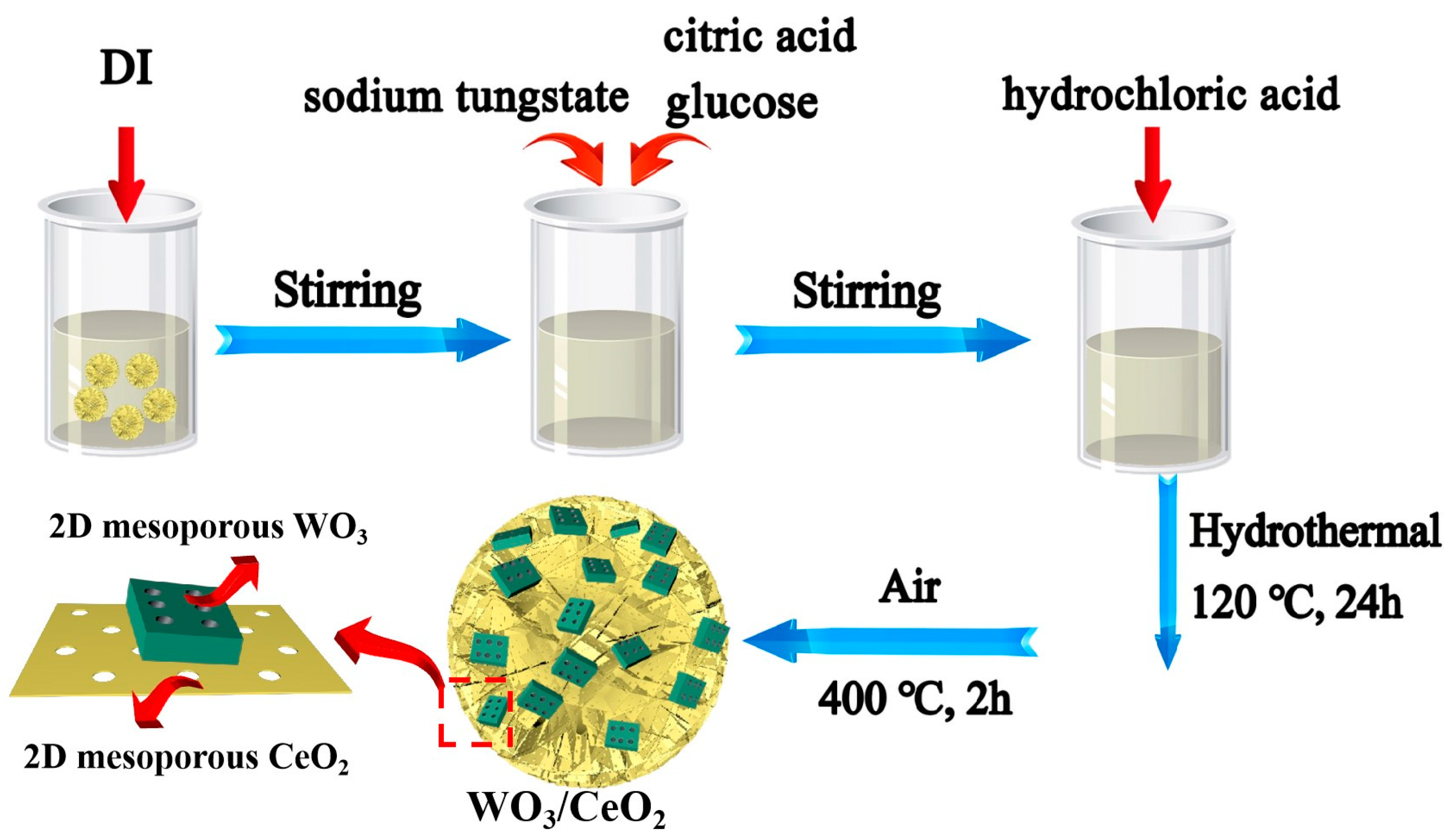 Nanomaterials 13 01798 sch001