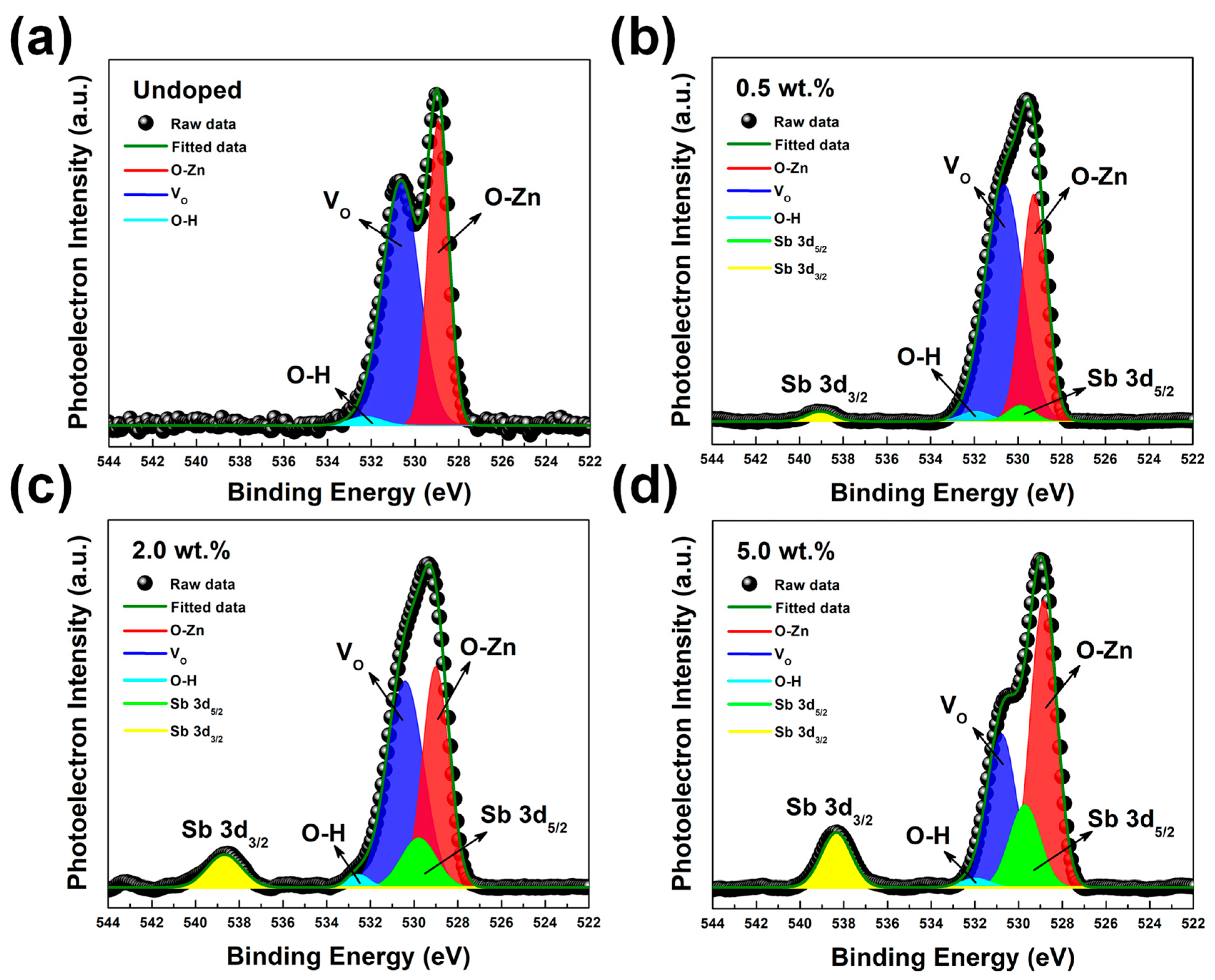Nanomaterials 13 01799 g005