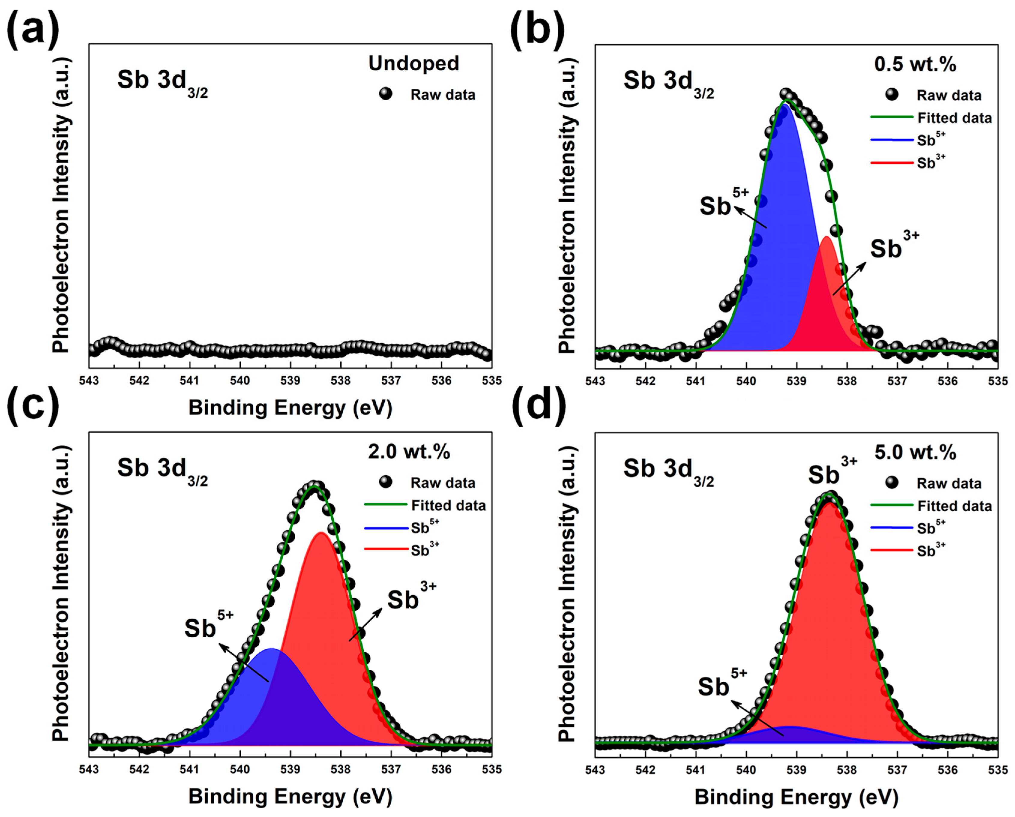 Nanomaterials 13 01799 g006