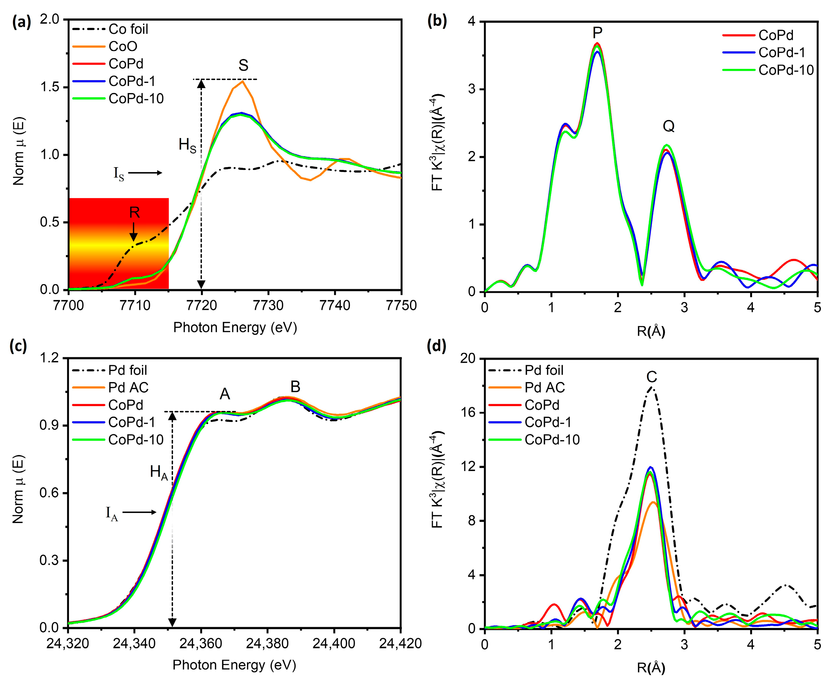 Nanomaterials 13 01801 g002 Nanomaterials 13 01801 g002