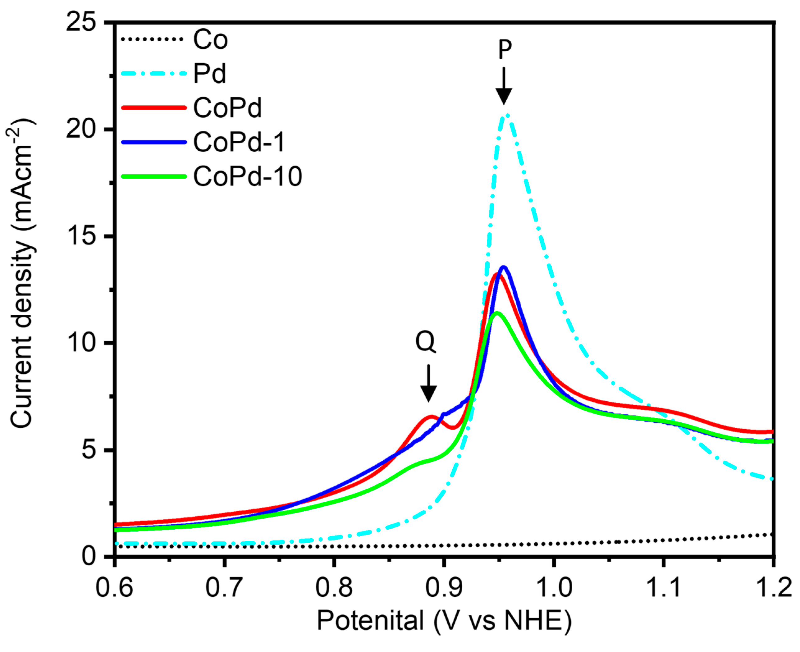 Nanomaterials 13 01801 g004 Nanomaterials 13 01801 g004