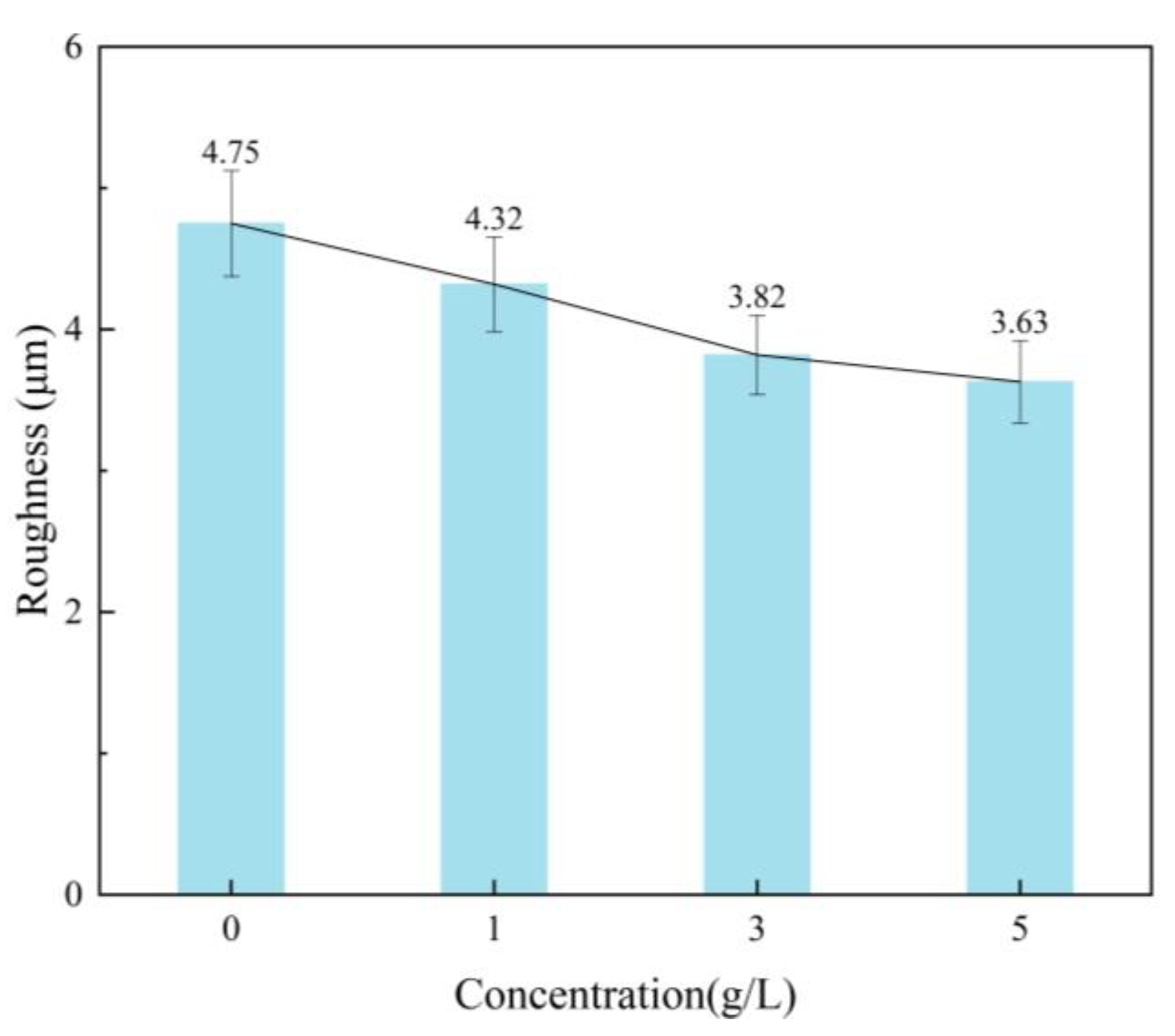 Nanomaterials 13 01802 g003
