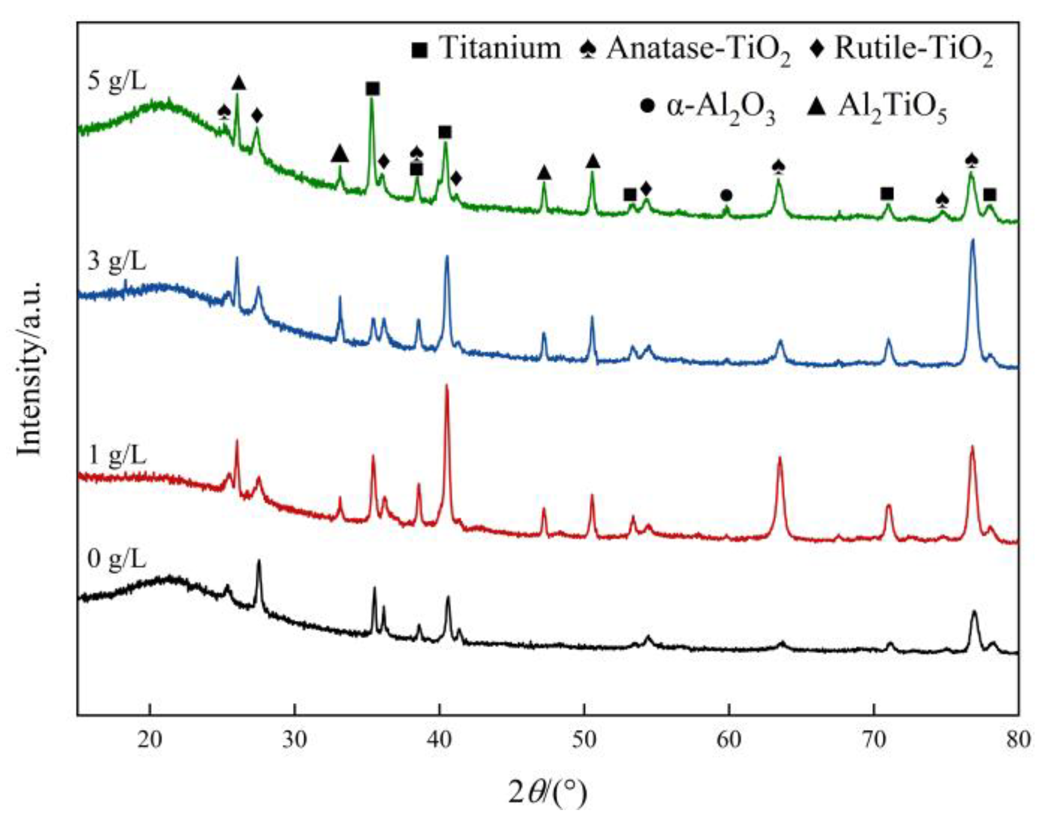Nanomaterials 13 01802 g004