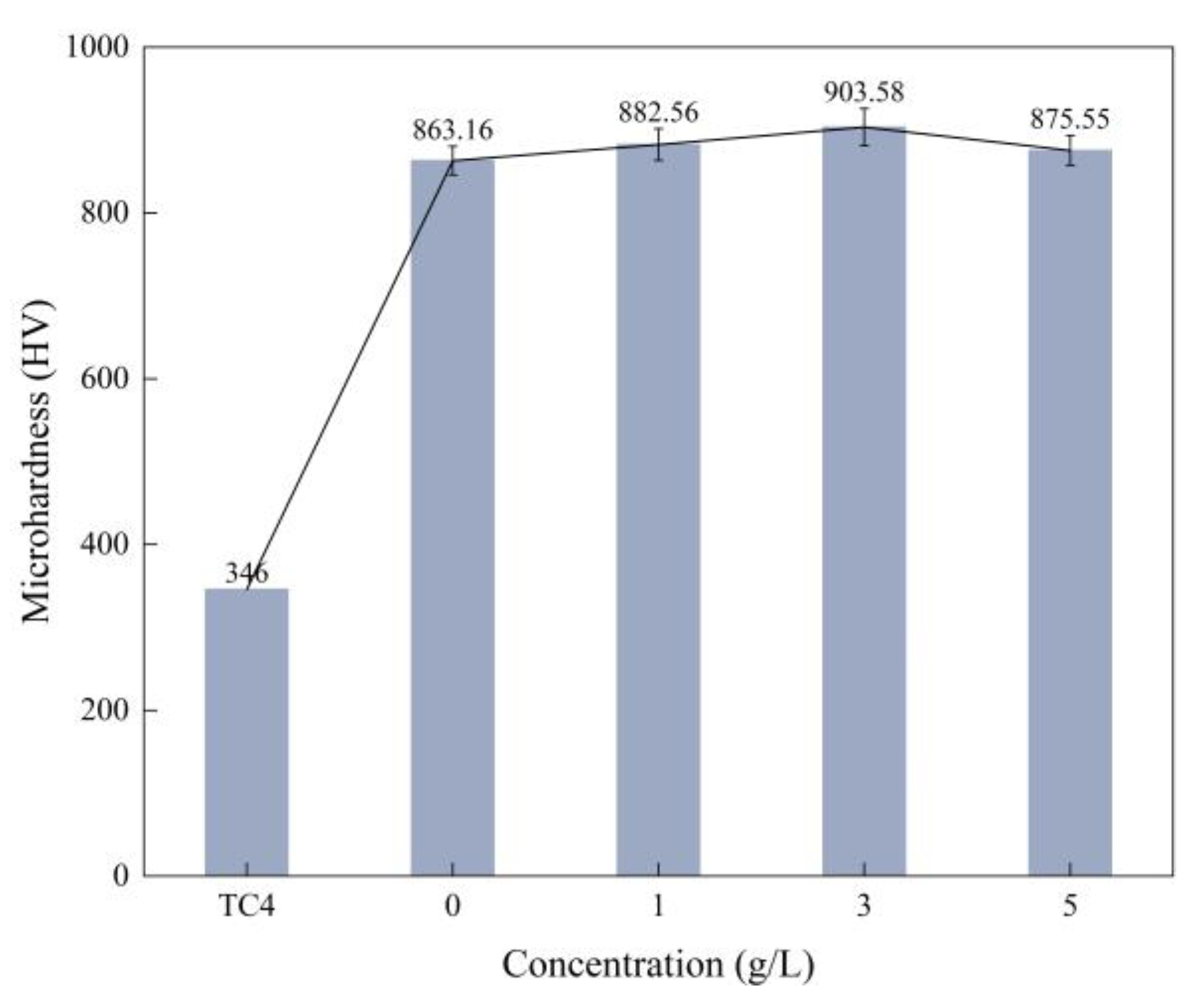 Nanomaterials 13 01802 g005