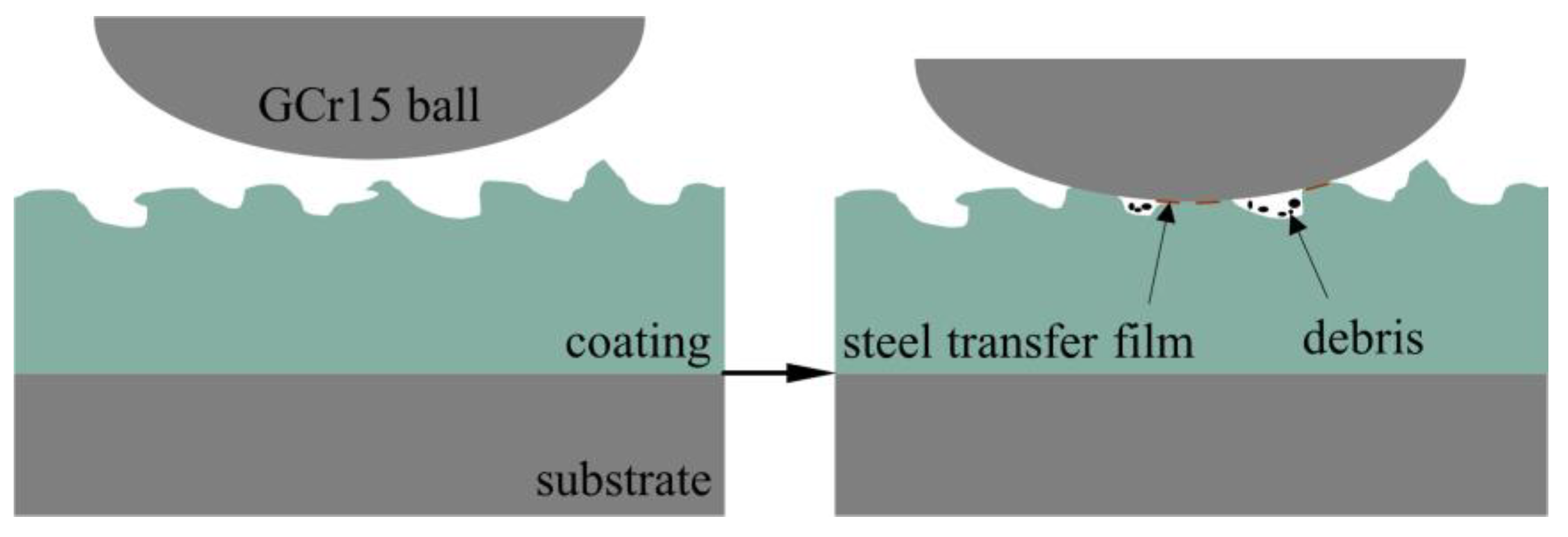 Nanomaterials 13 01802 g007