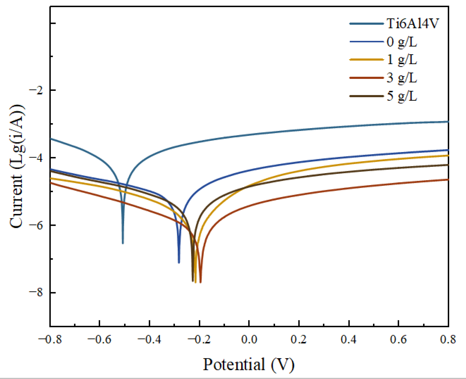 Nanomaterials 13 01802 g009