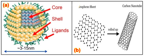 Nanomaterials 13 01803 g002
