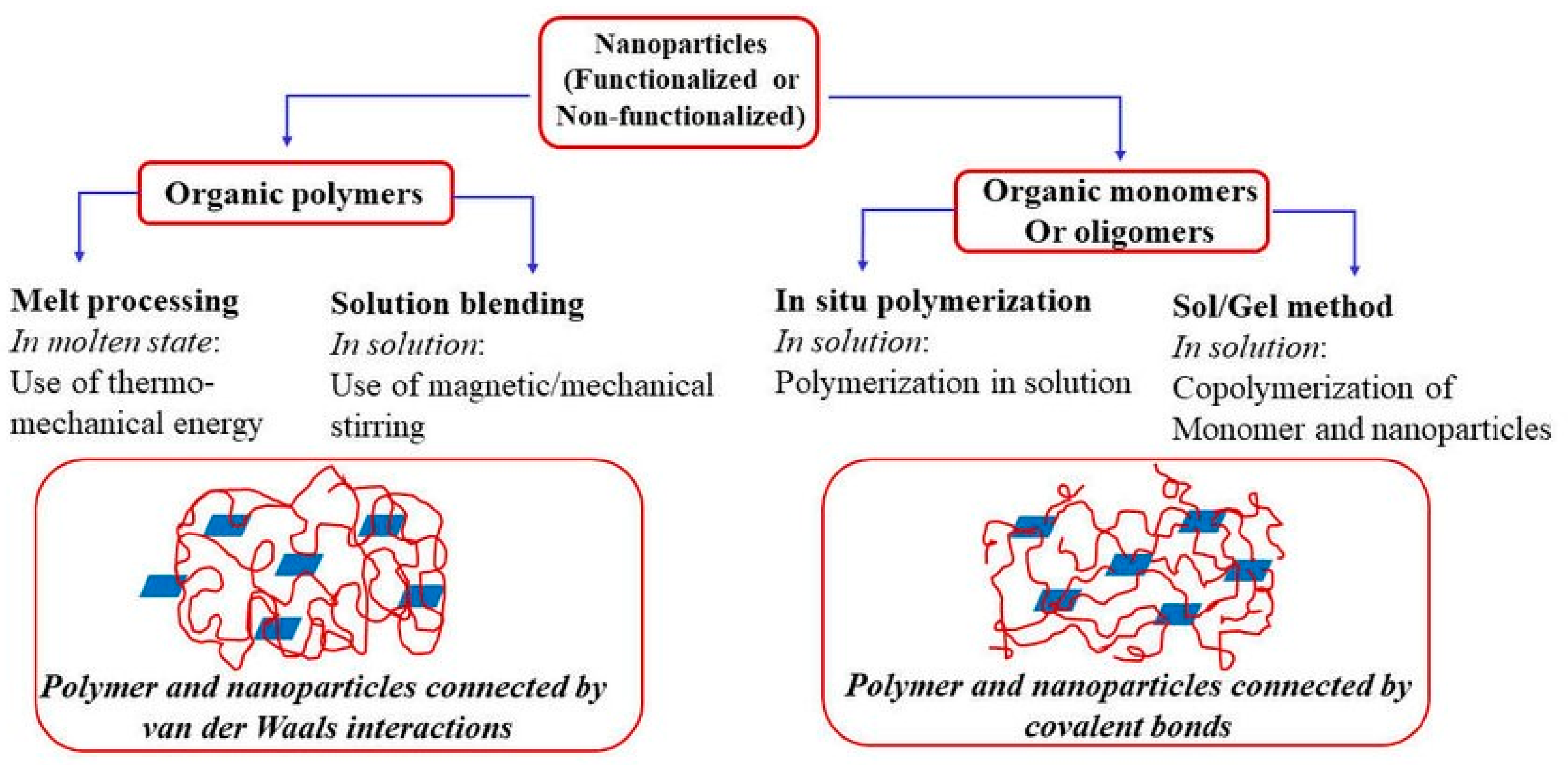 Nanomaterials 13 01803 g004
