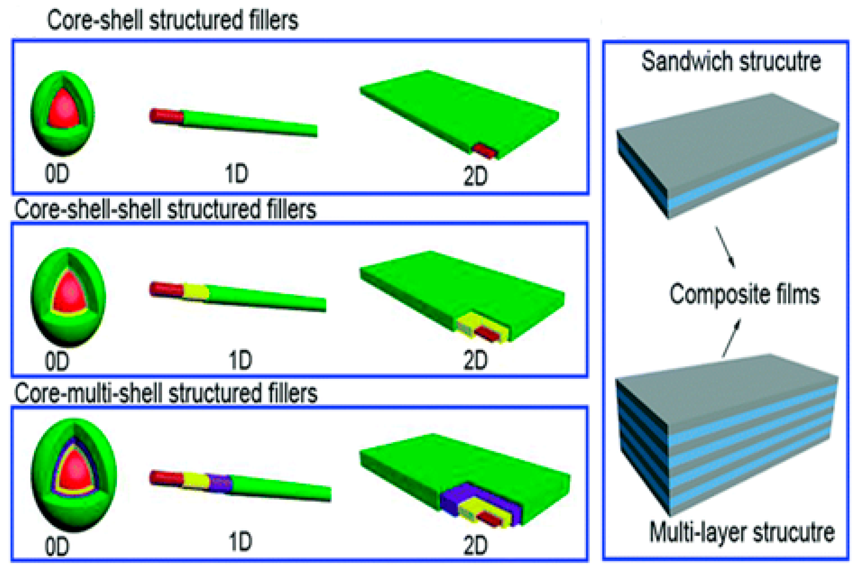 Nanomaterials 13 01803 g005