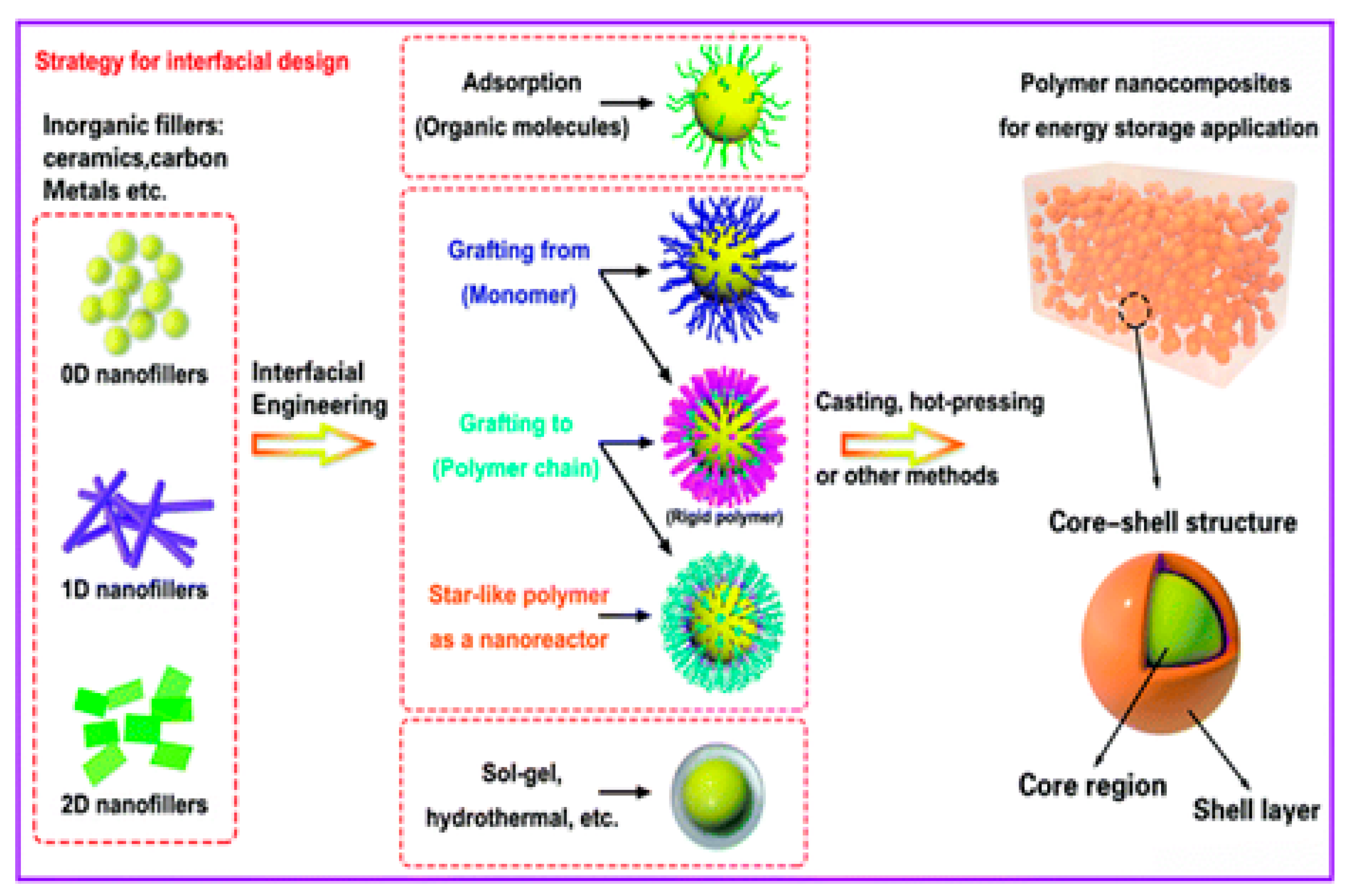 Nanomaterials 13 01803 g006