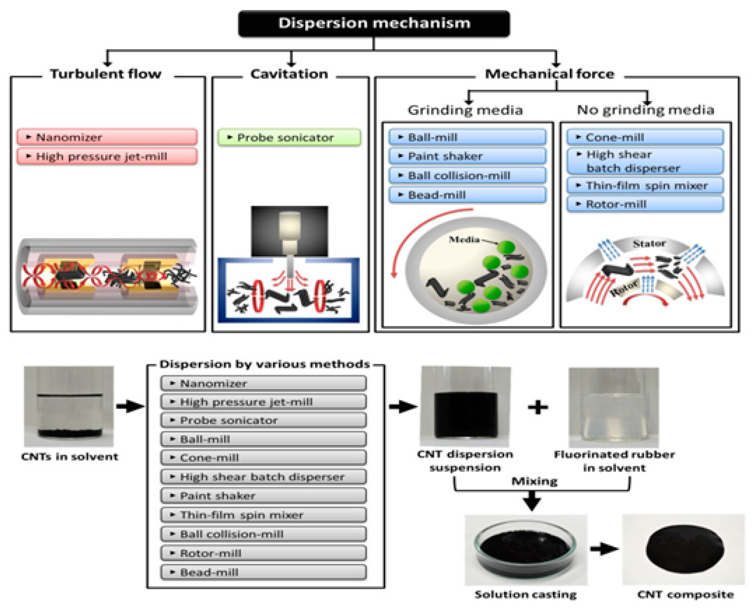 Nanomaterials 13 01803 g007