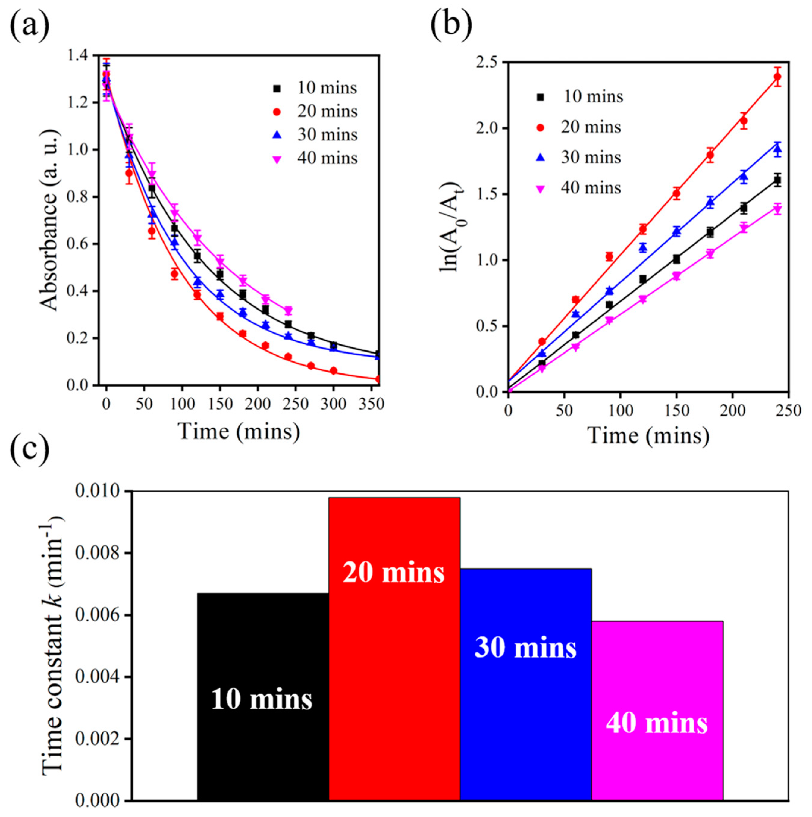 Nanomaterials 13 01805 g003