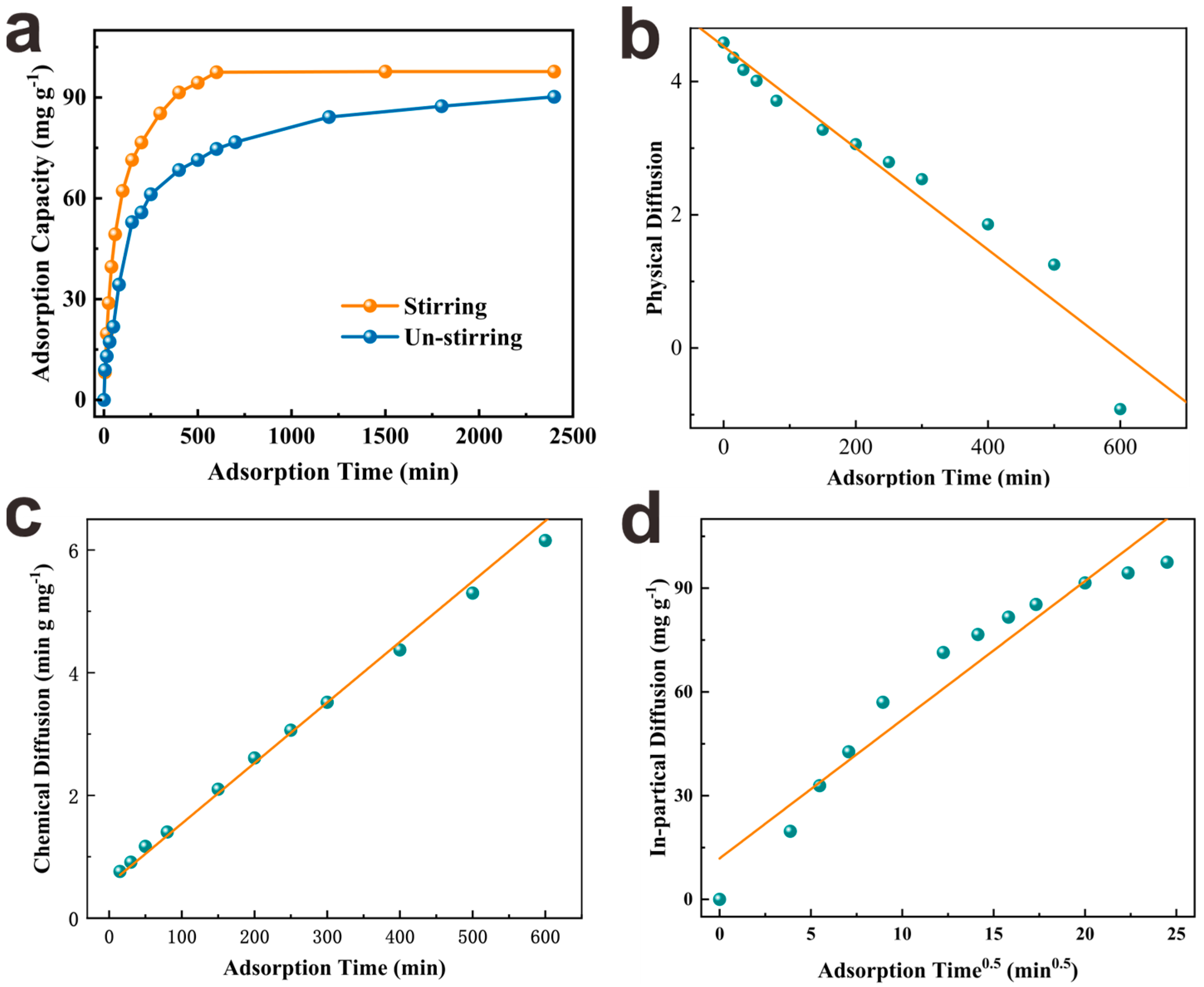 Nanomaterials 13 01807 g003