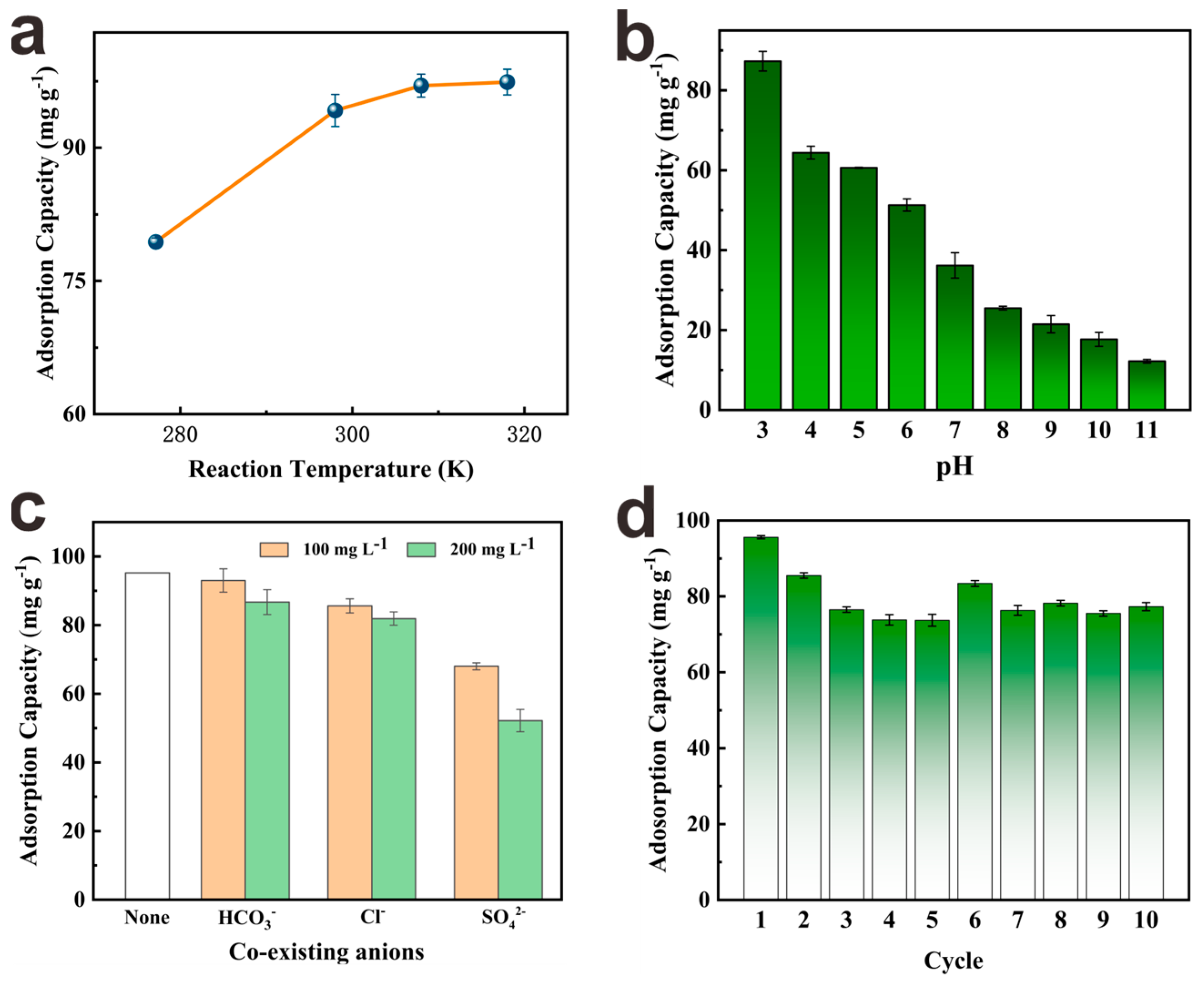 Nanomaterials 13 01807 g005