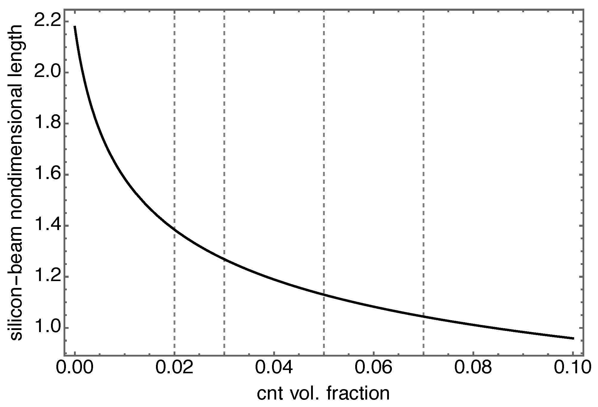 Nanomaterials 13 01808 g005