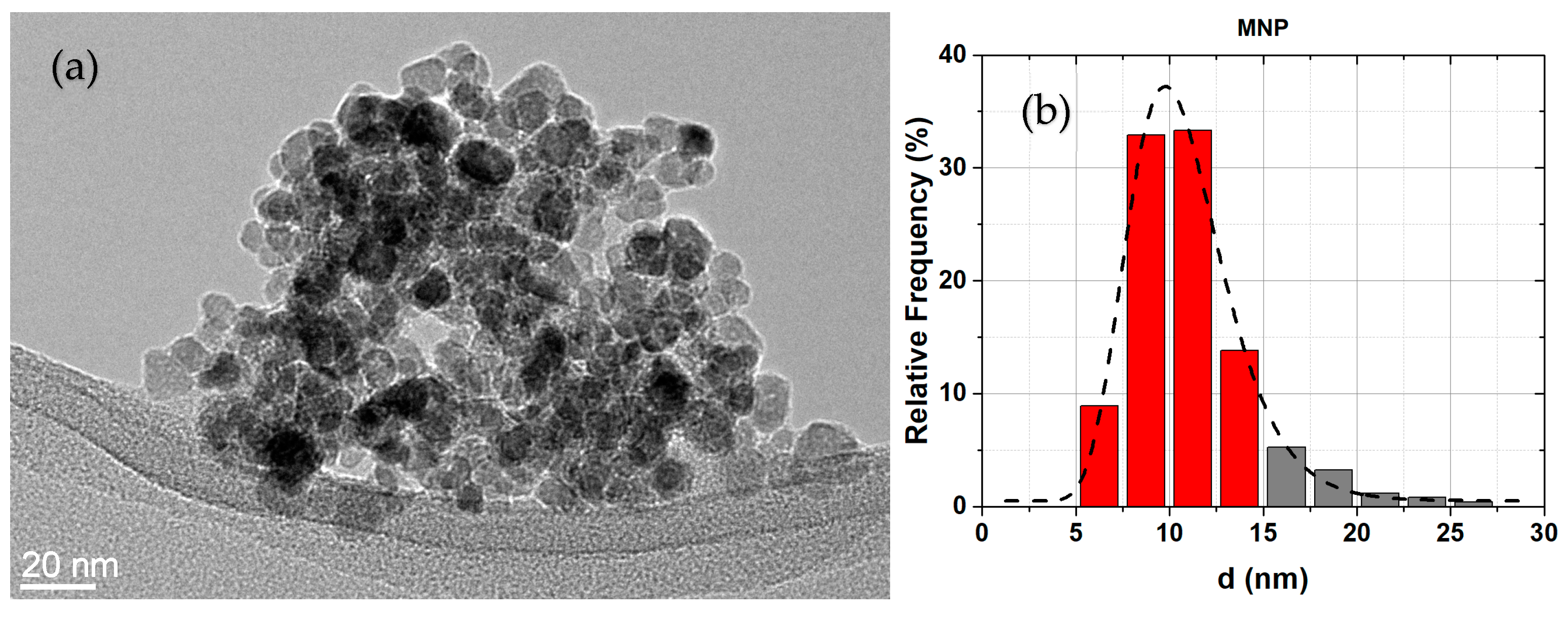 Nanomaterials 13 01822 g007a Nanomaterials 13 01822 g007a