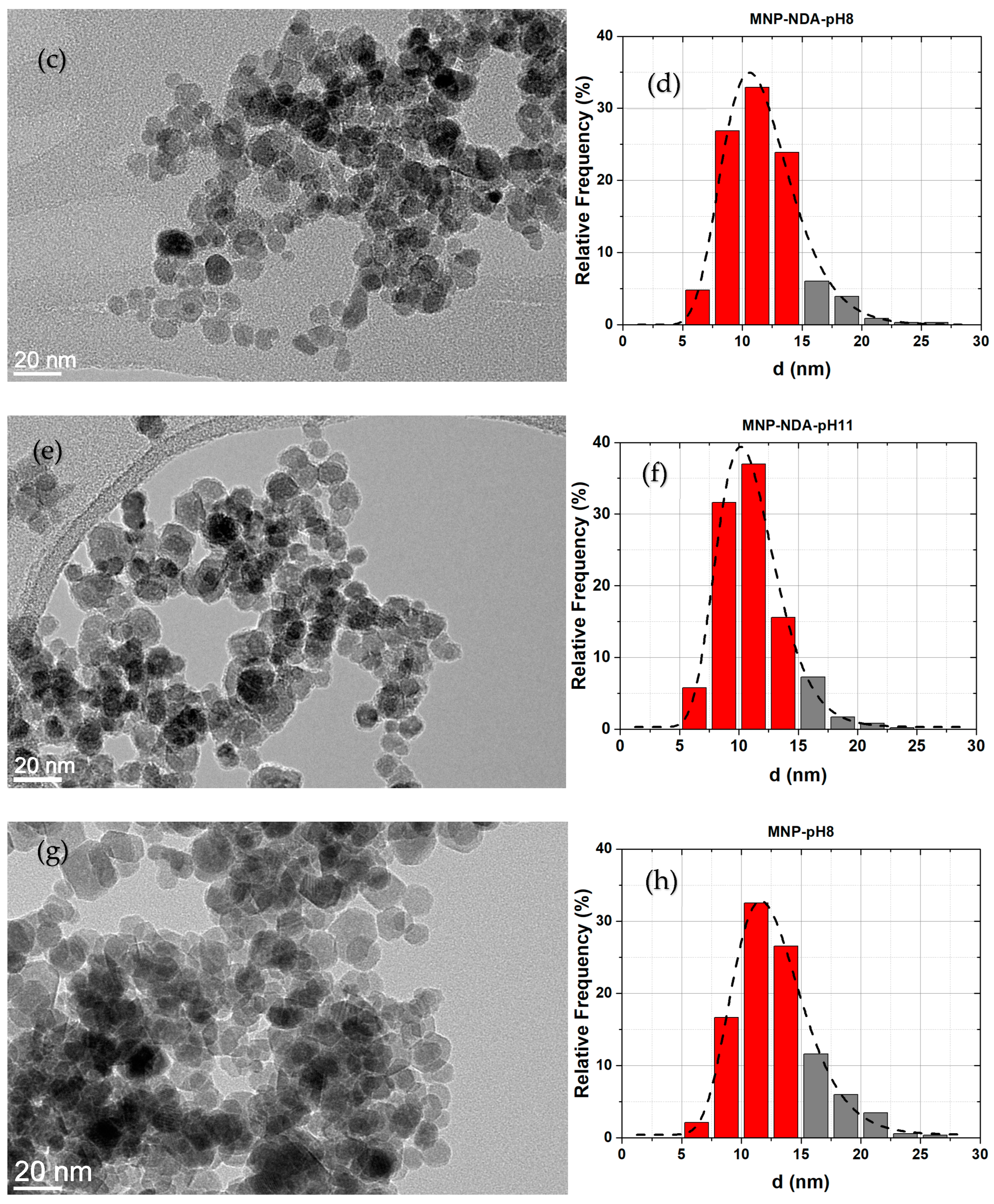Nanomaterials 13 01822 g007b Nanomaterials 13 01822 g007b