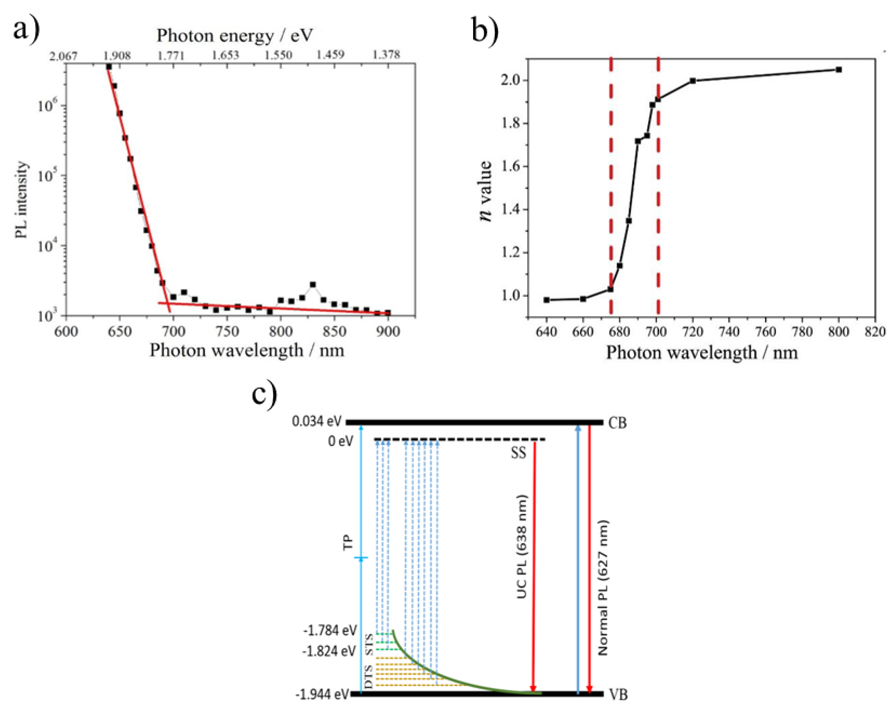 Nanomaterials 13 01833 g003