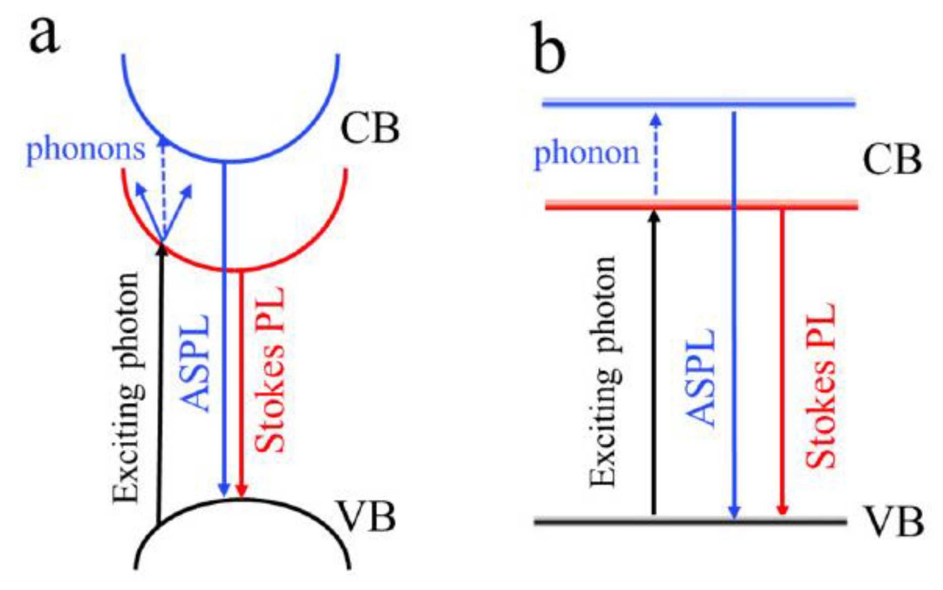 Nanomaterials 13 01833 g006