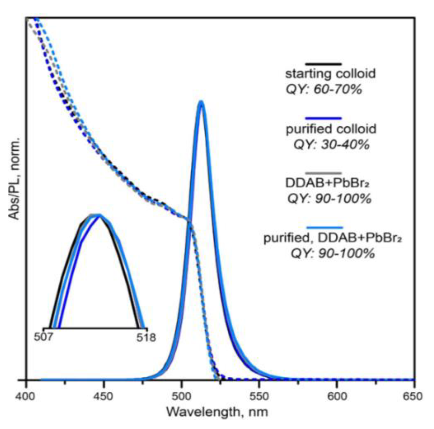 Nanomaterials 13 01833 g009
