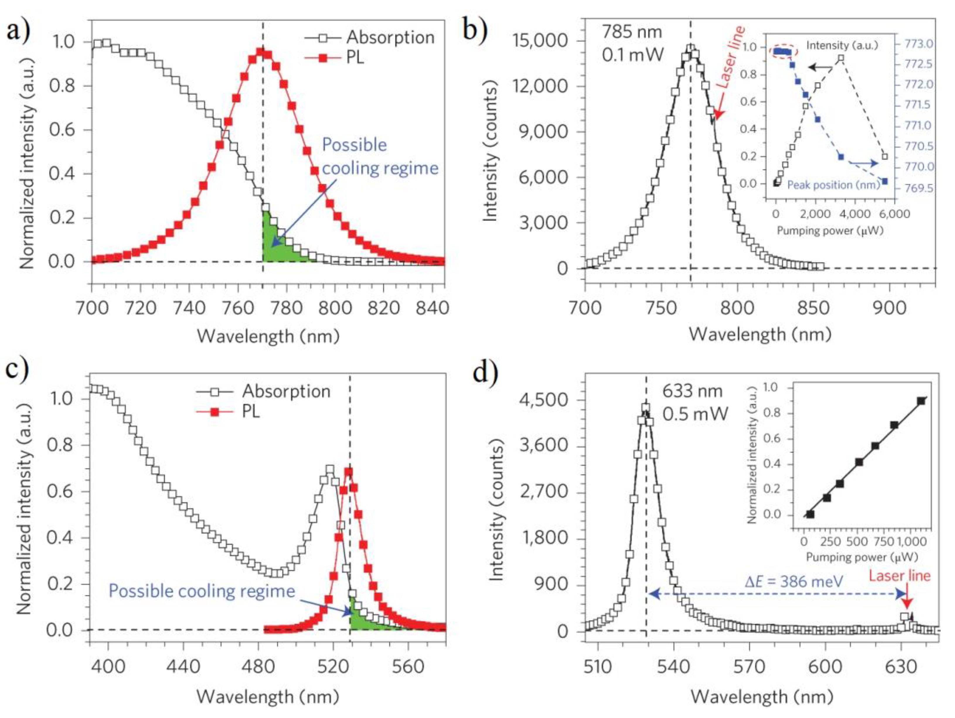 Nanomaterials 13 01833 g010