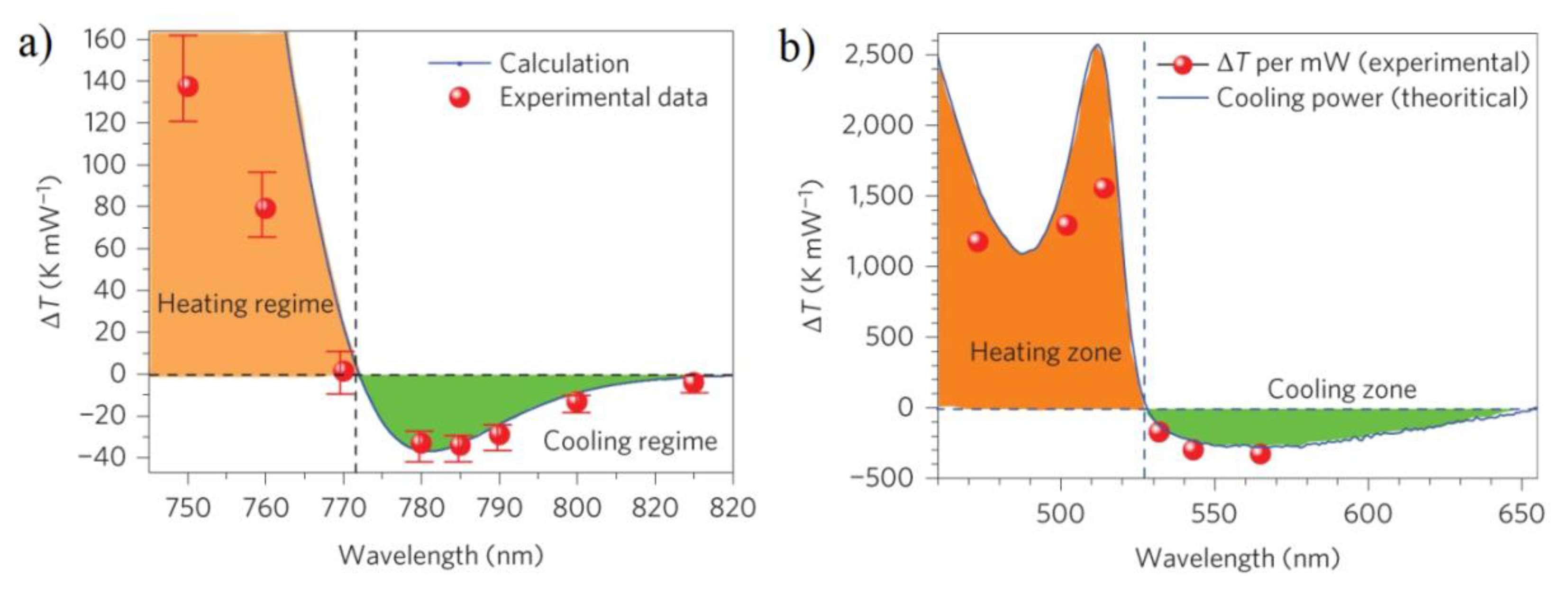 Nanomaterials 13 01833 g011