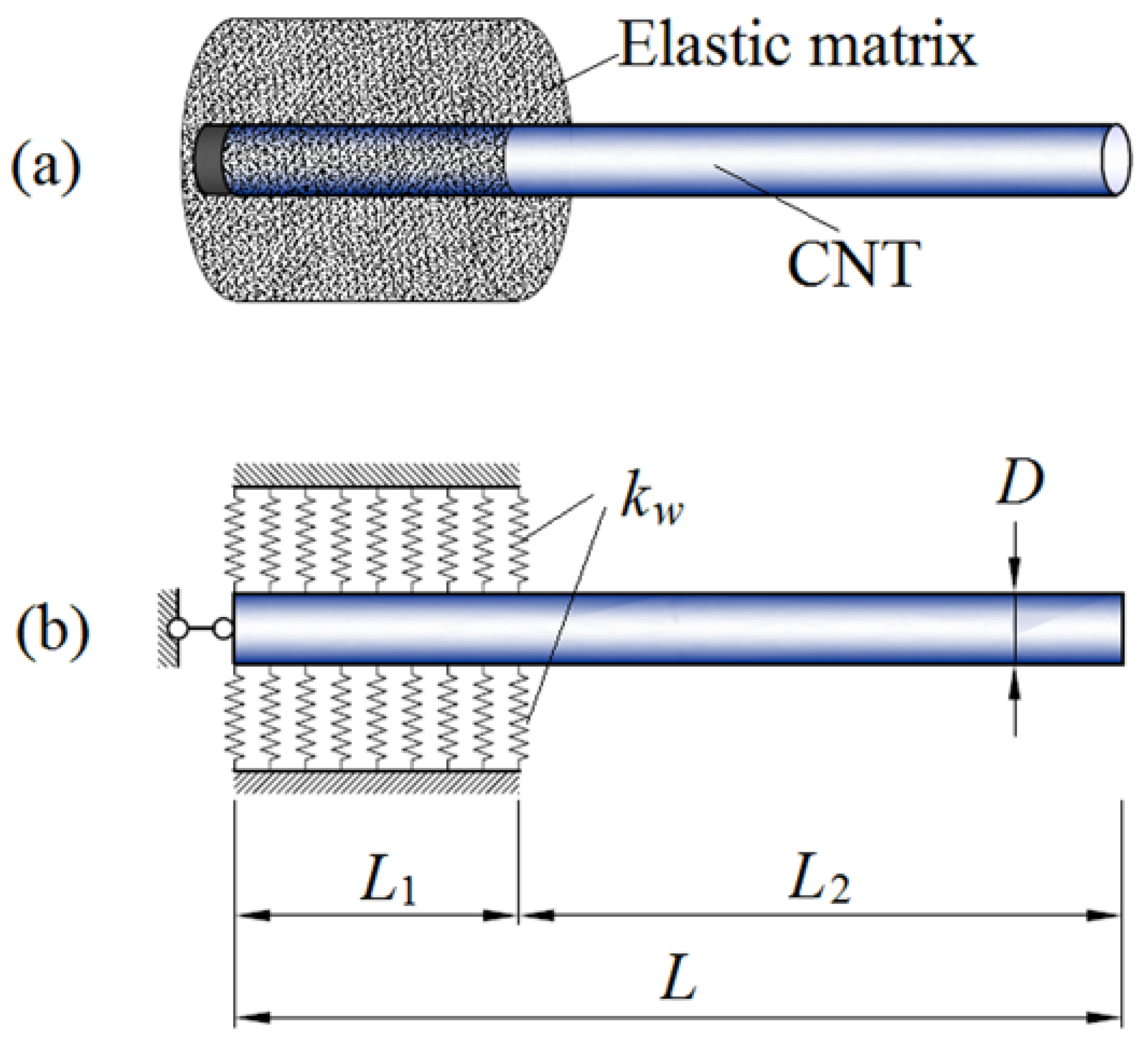 Nanomaterials 13 01834 g002 Nanomaterials 13 01834 g002