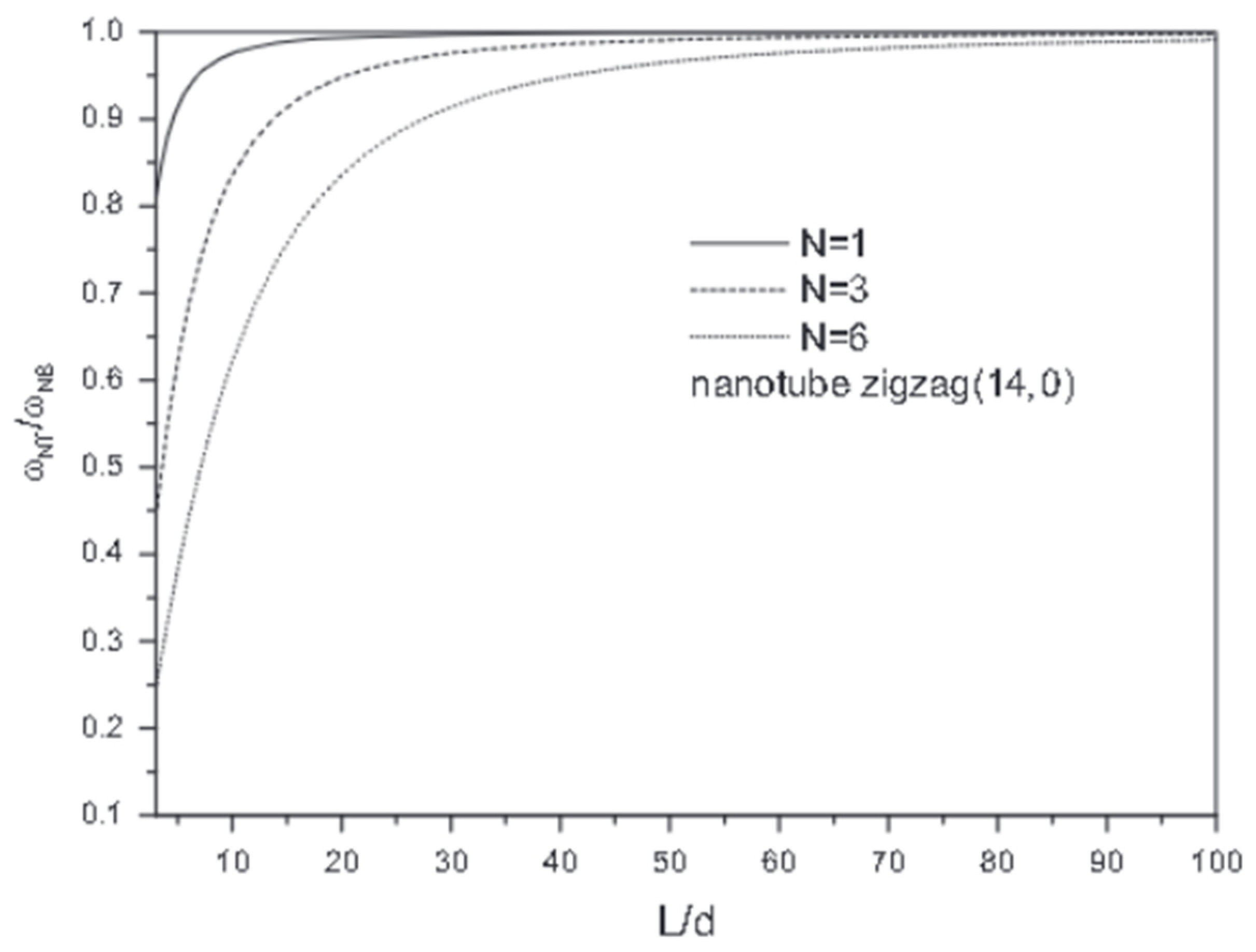 Nanomaterials 13 01834 g006 Nanomaterials 13 01834 g006