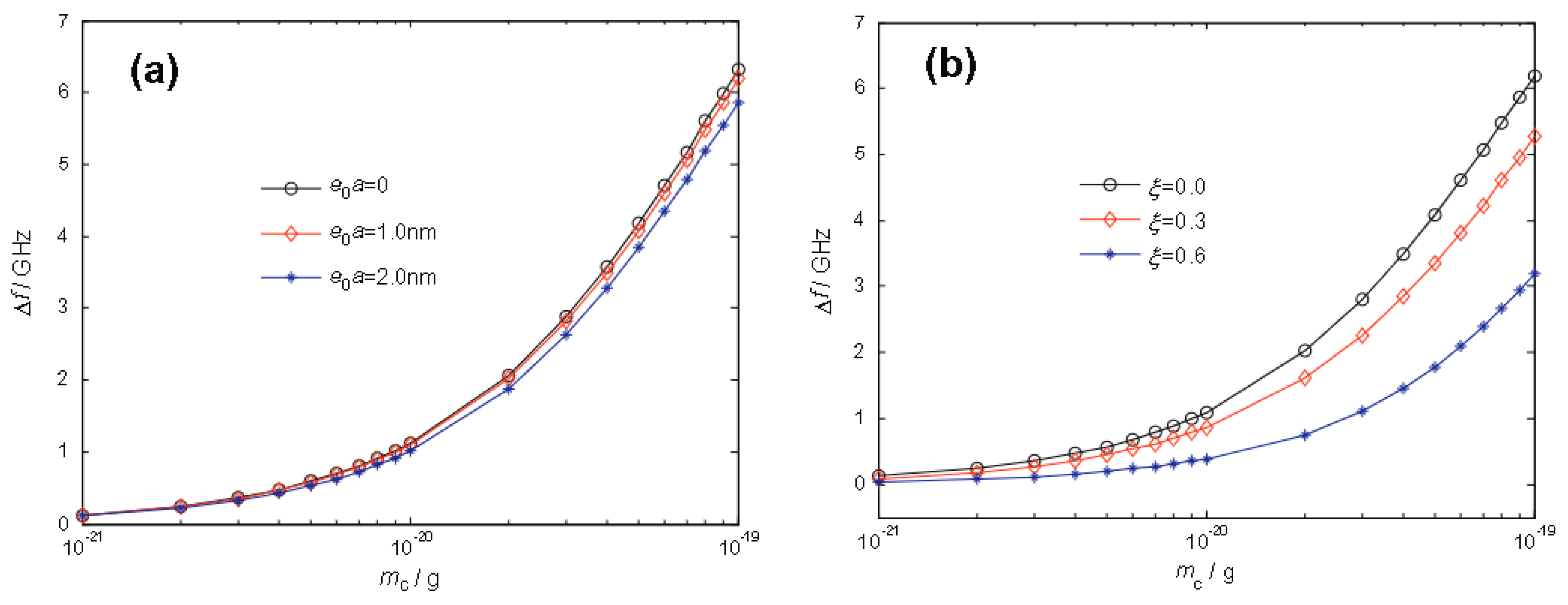Nanomaterials 13 01834 g010 Nanomaterials 13 01834 g010