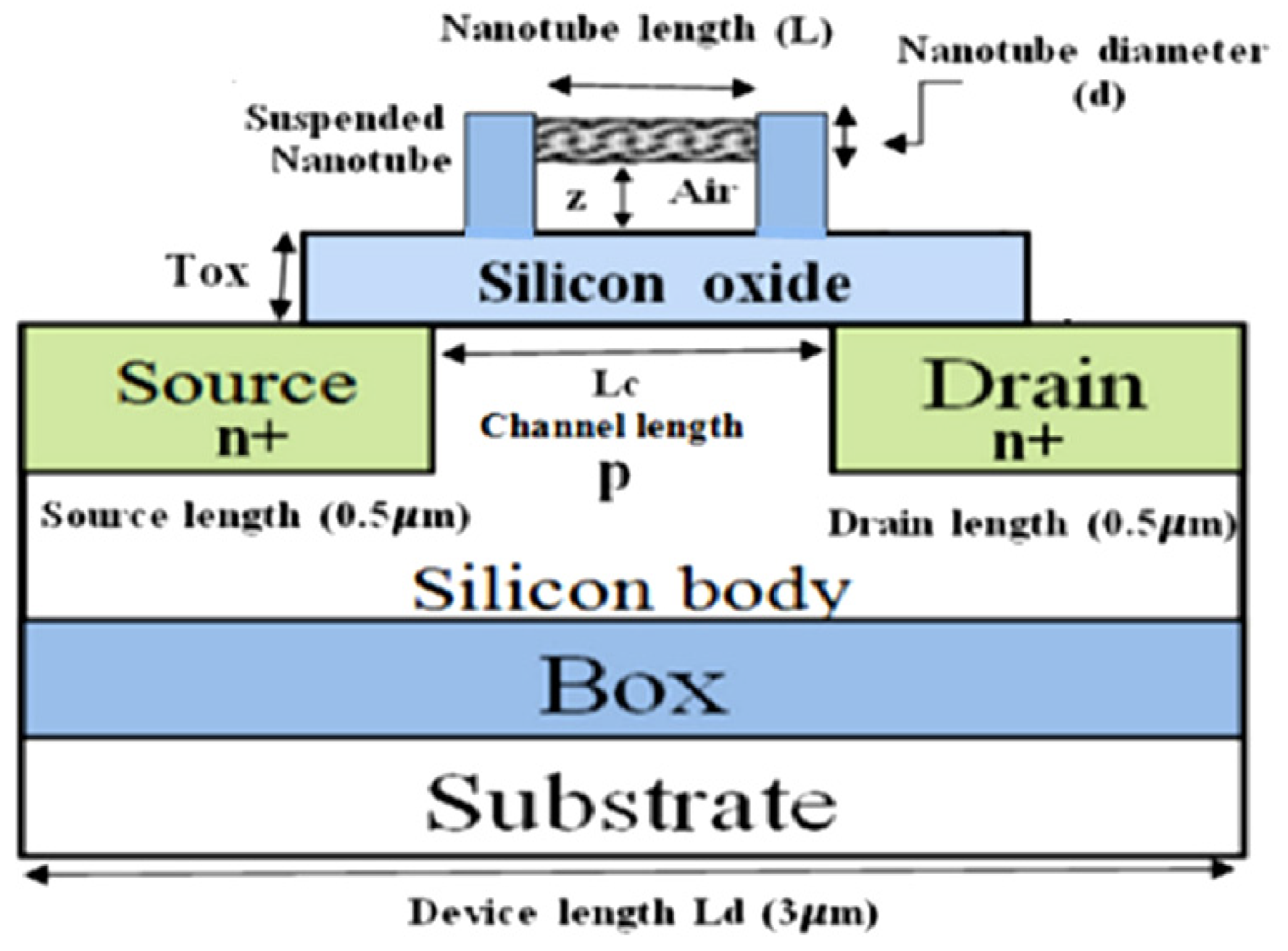 Nanomaterials 13 01834 g011 Nanomaterials 13 01834 g011