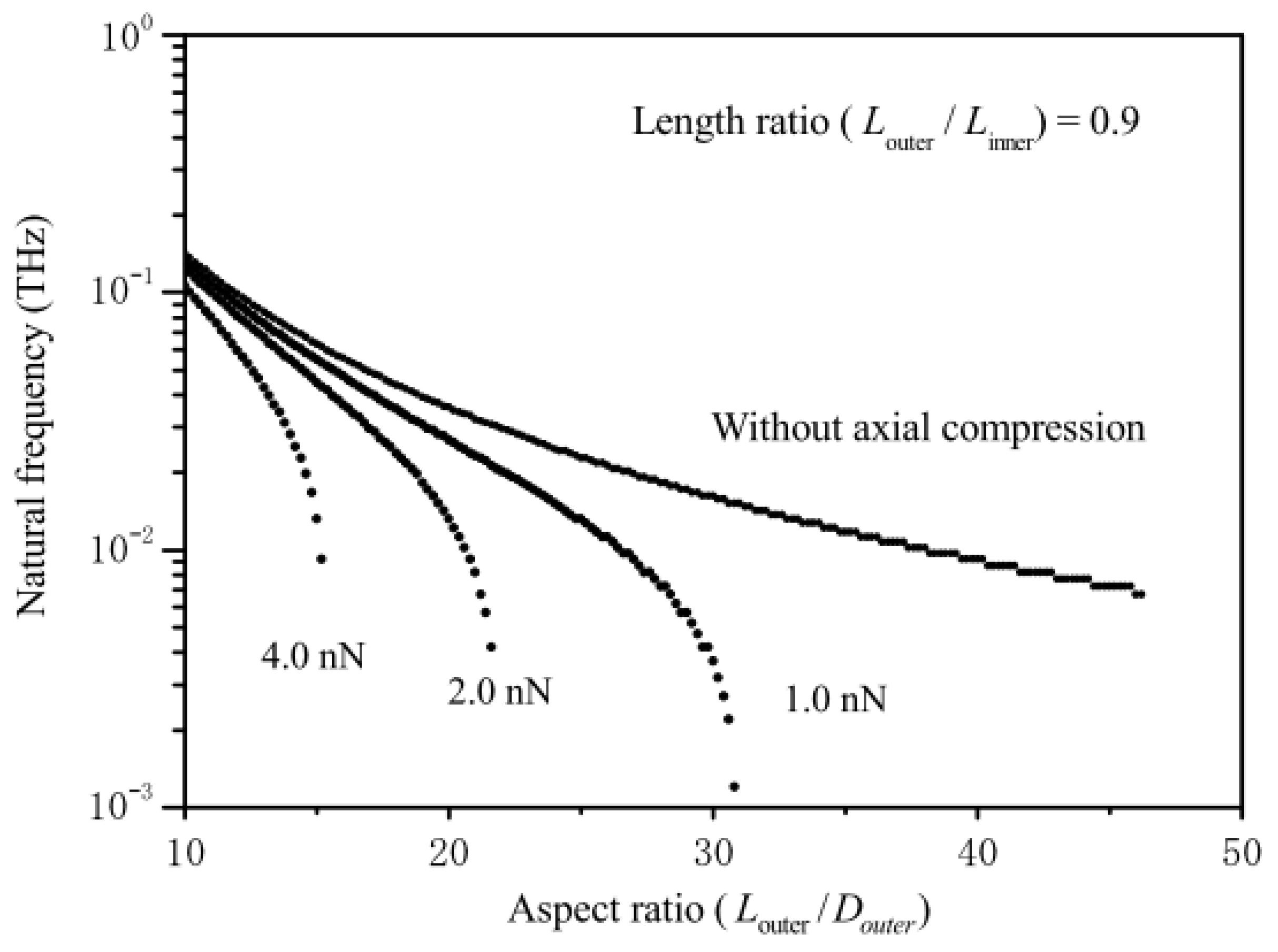 Nanomaterials 13 01834 g012 Nanomaterials 13 01834 g012