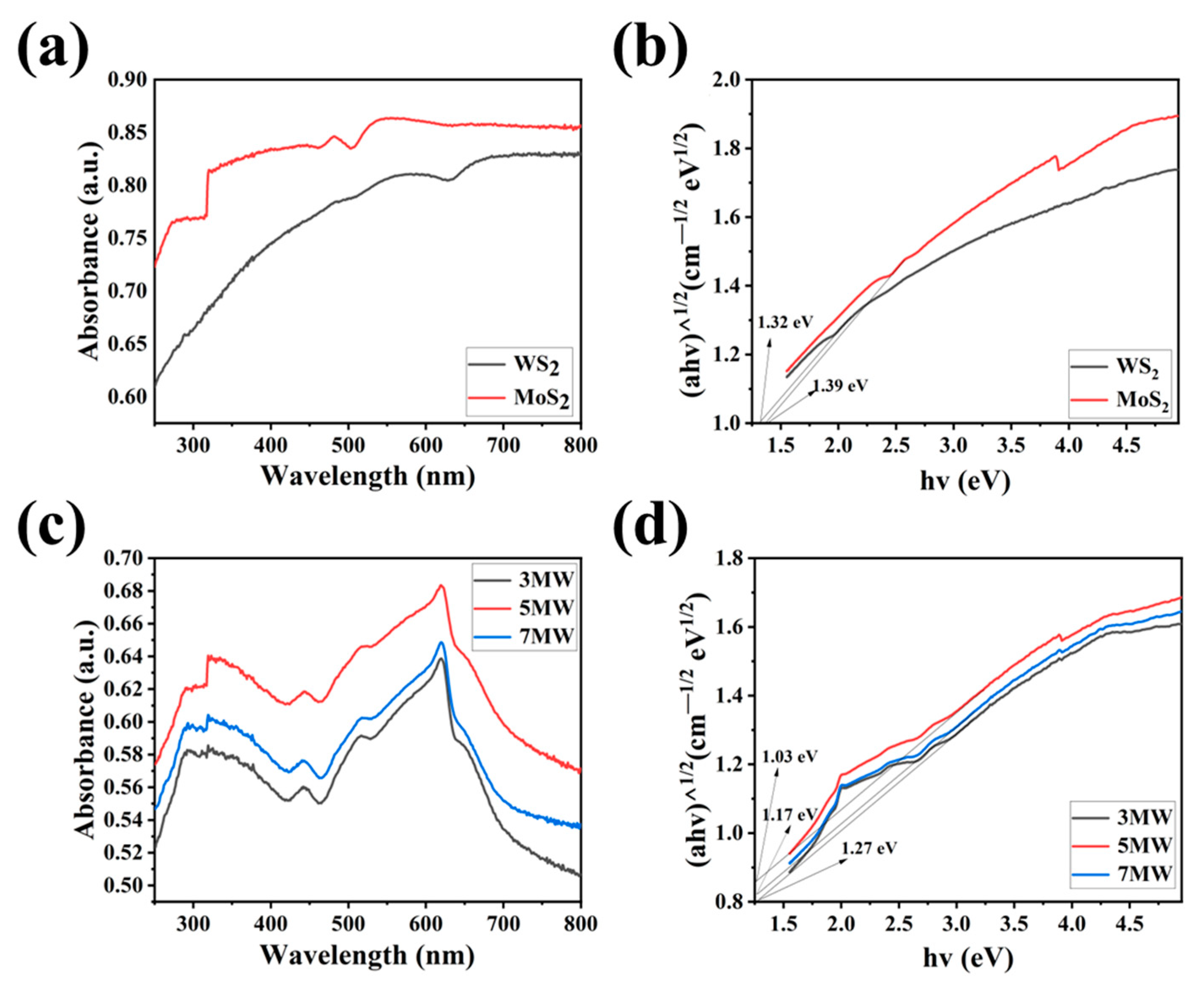 Nanomaterials 13 01835 g006
