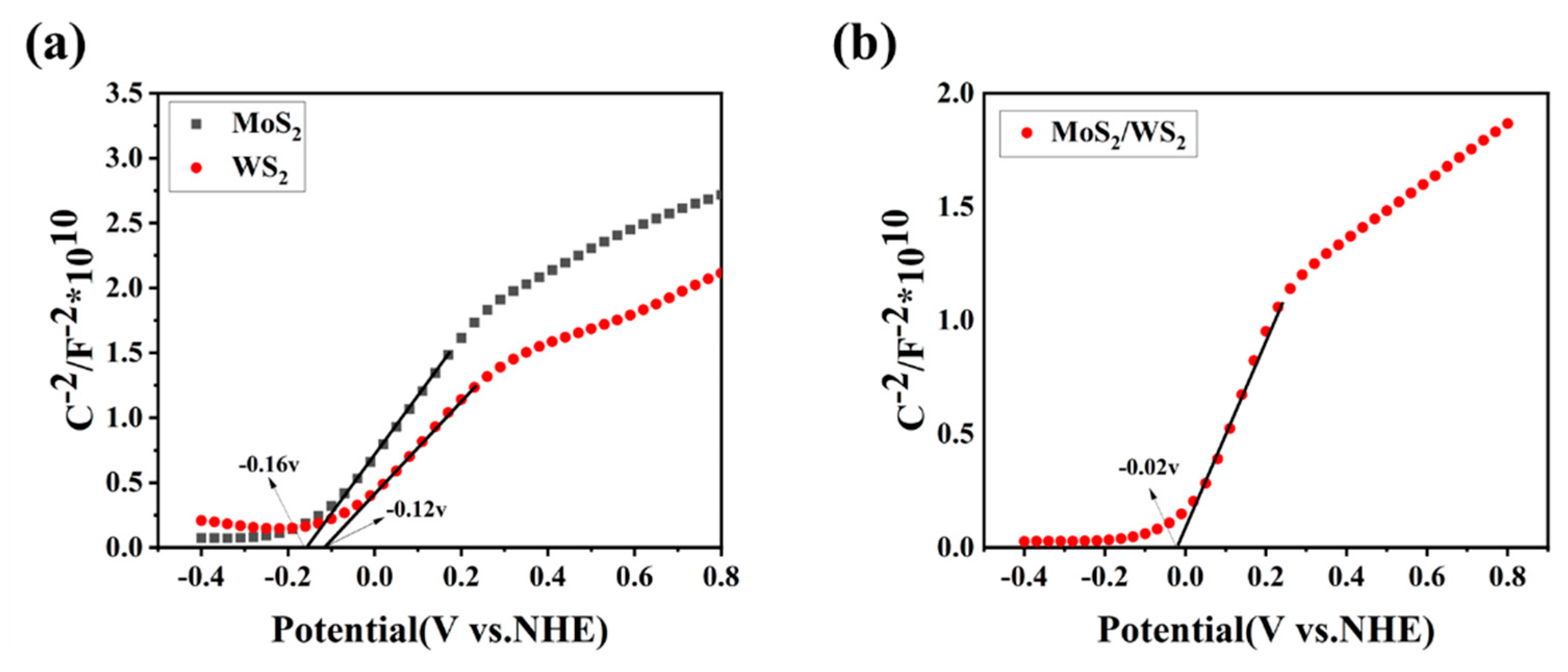 Nanomaterials 13 01835 g007