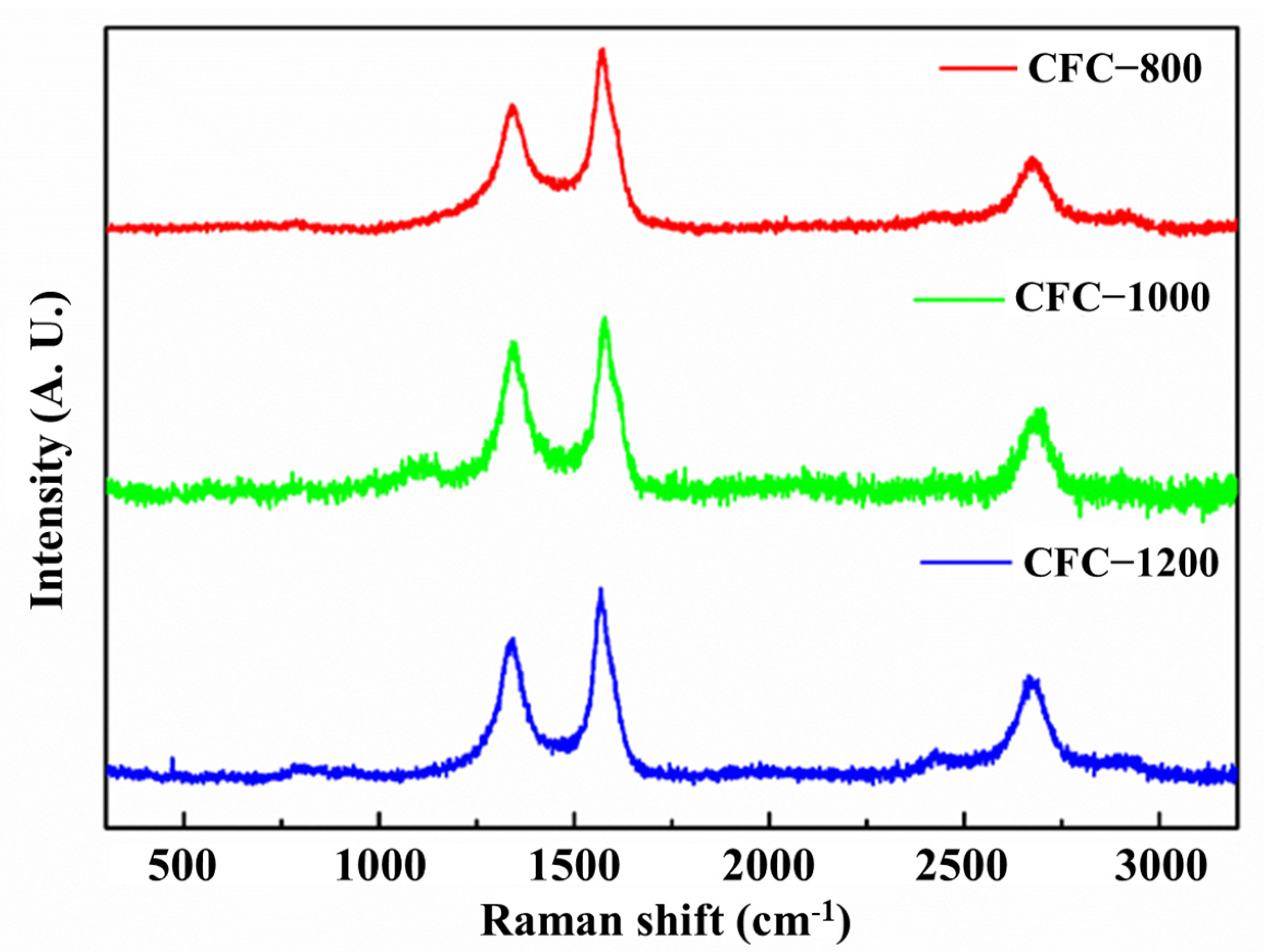 Nanomaterials 13 01836 g006 Nanomaterials 13 01836 g006