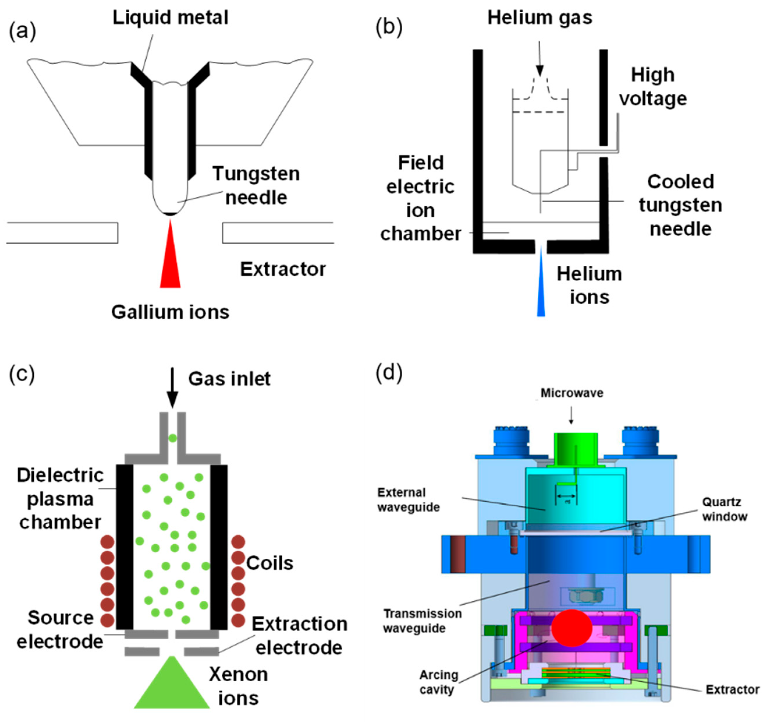 Nanomaterials 13 01839 g001
