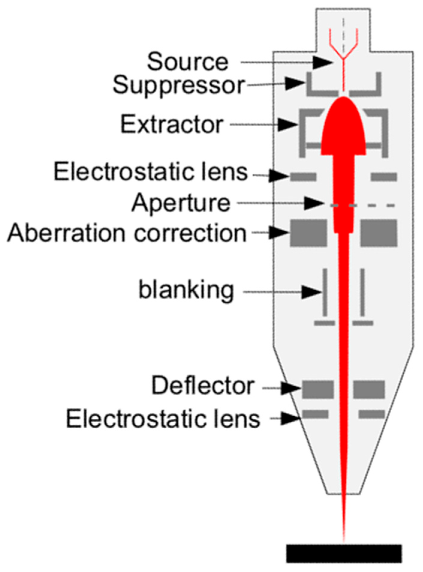 Nanomaterials 13 01839 g002