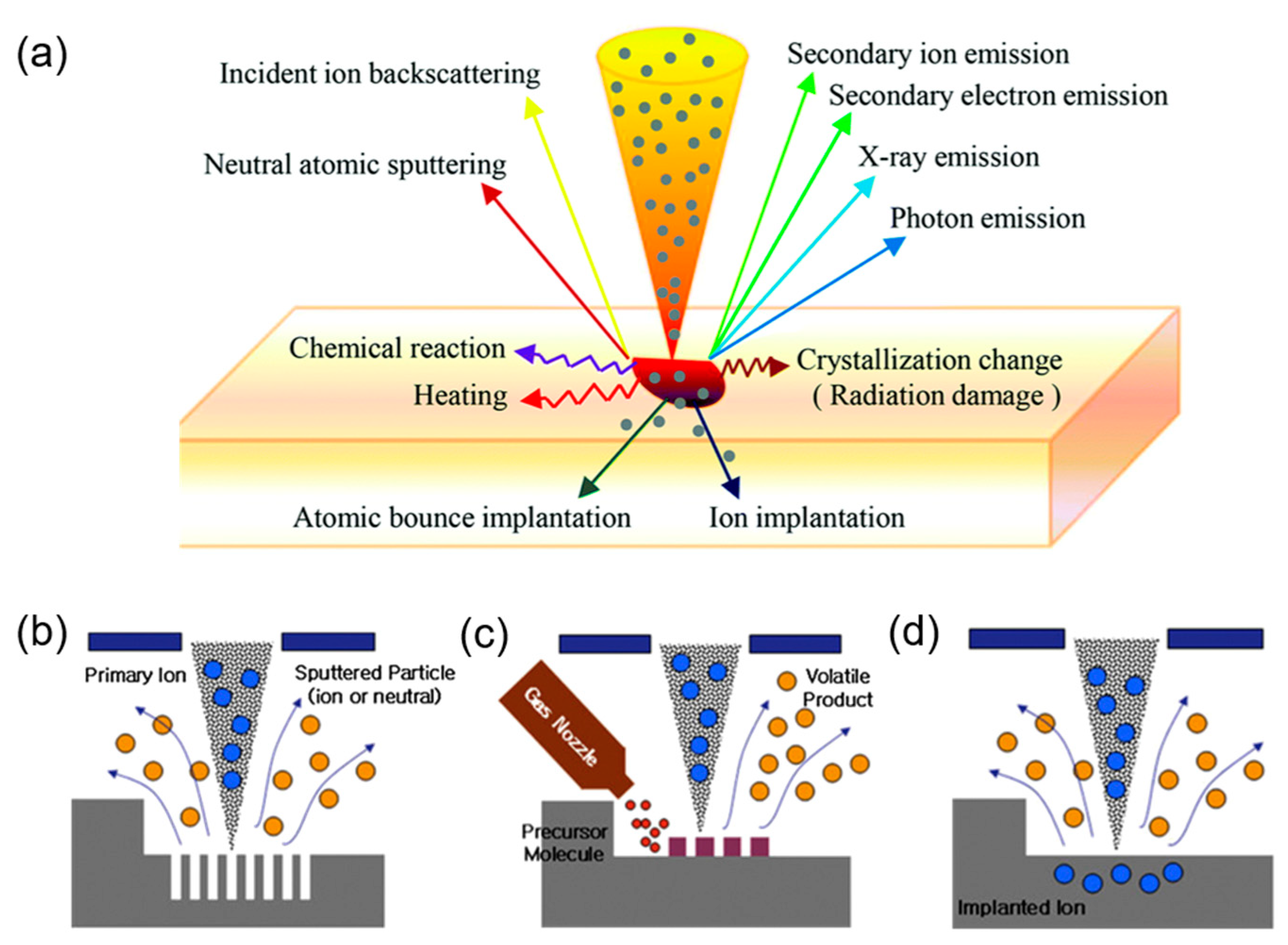 Nanomaterials 13 01839 g003