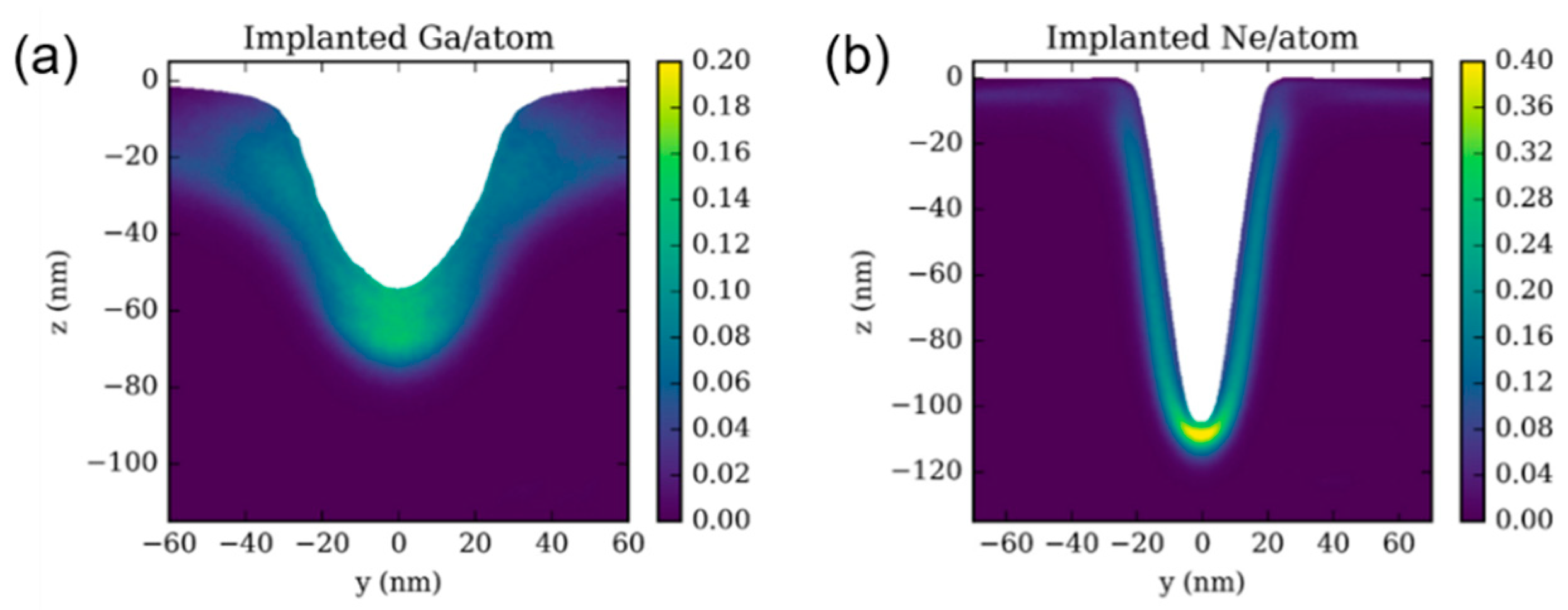Nanomaterials 13 01839 g005