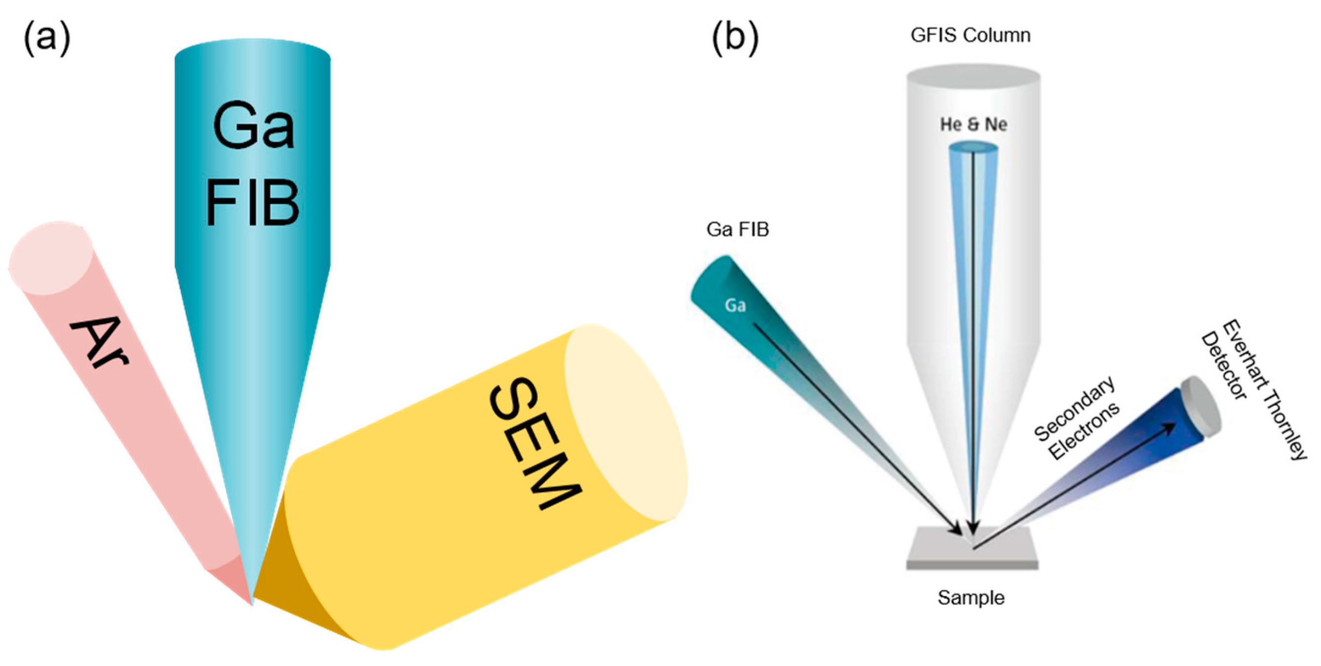 Nanomaterials 13 01839 g007