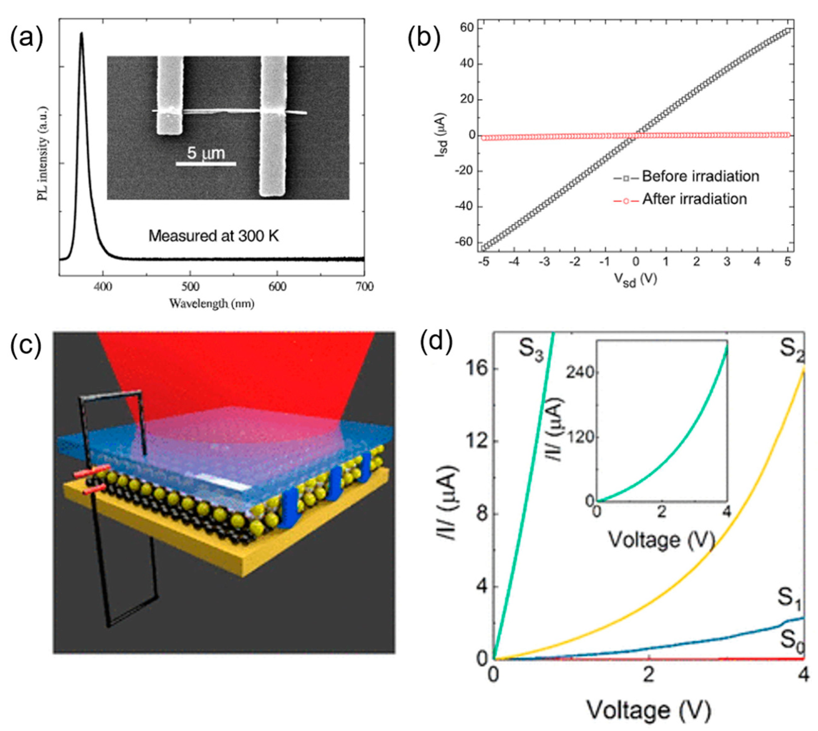 Nanomaterials 13 01839 g013