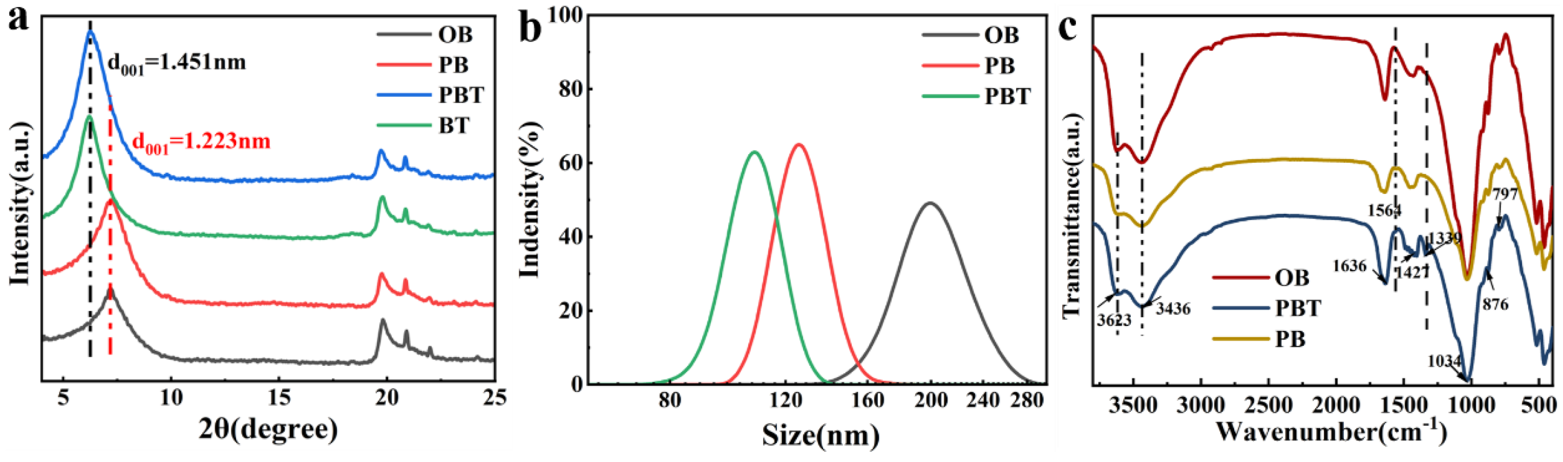 Nanomaterials 13 01840 g001 Nanomaterials 13 01840 g001