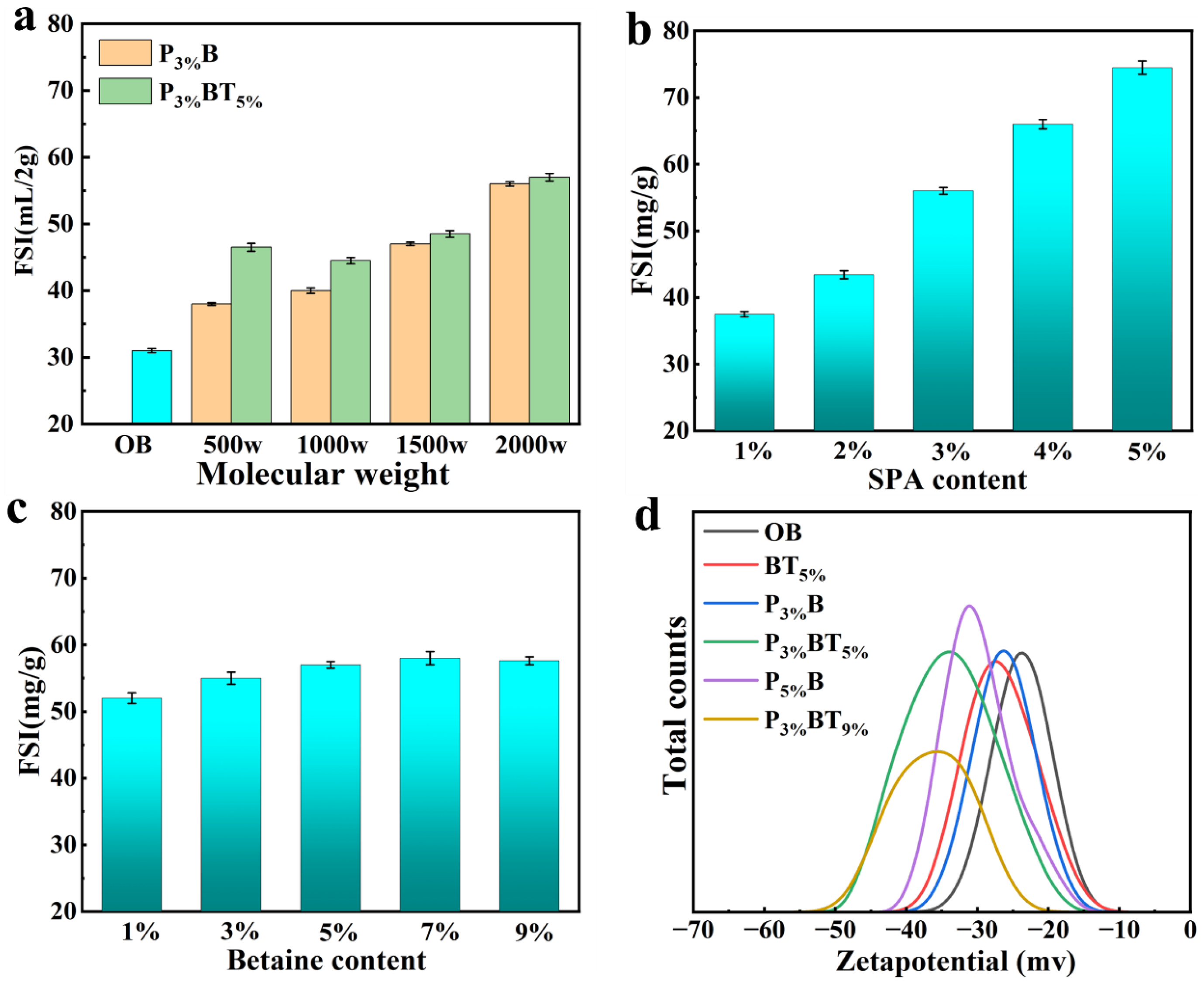 Nanomaterials 13 01840 g002 Nanomaterials 13 01840 g002