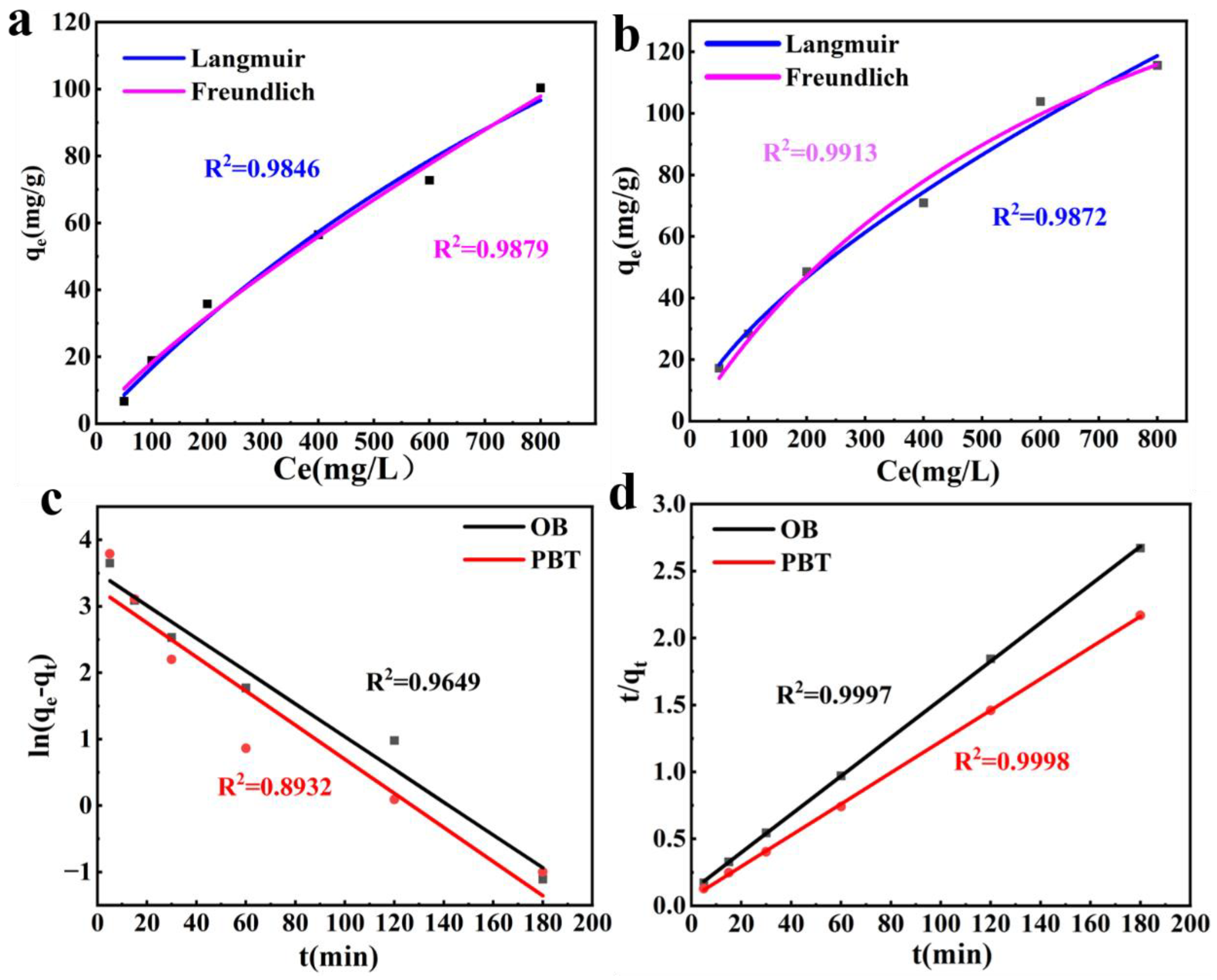 Nanomaterials 13 01840 g007 Nanomaterials 13 01840 g007