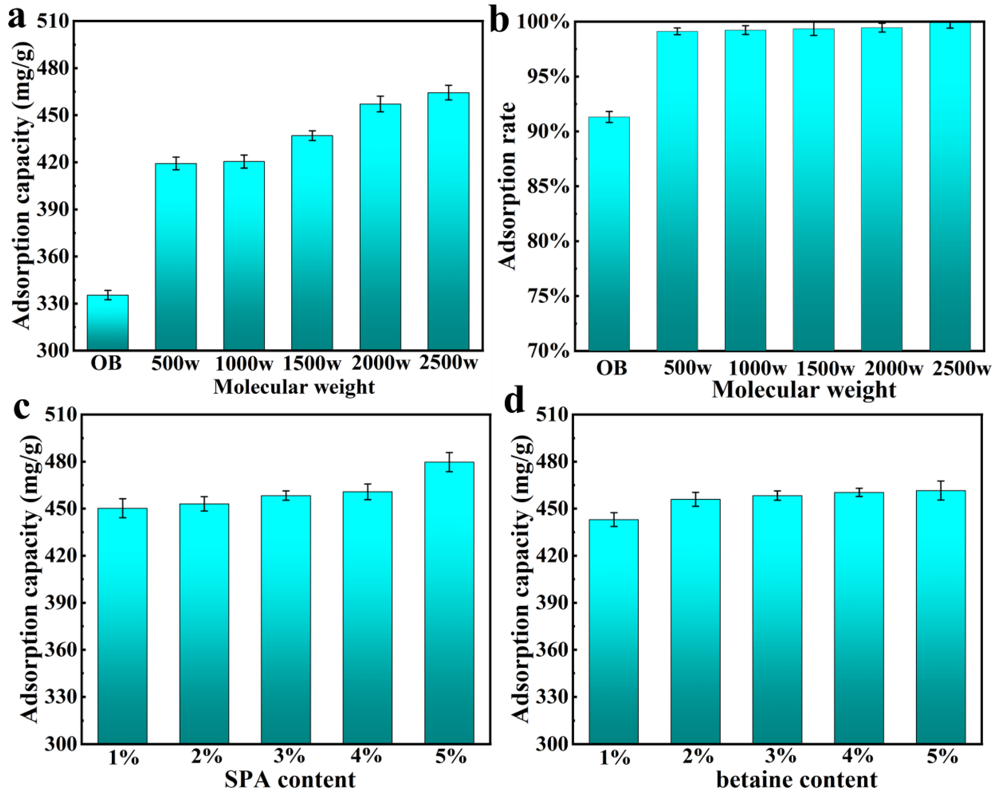 Nanomaterials 13 01840 g008 Nanomaterials 13 01840 g008